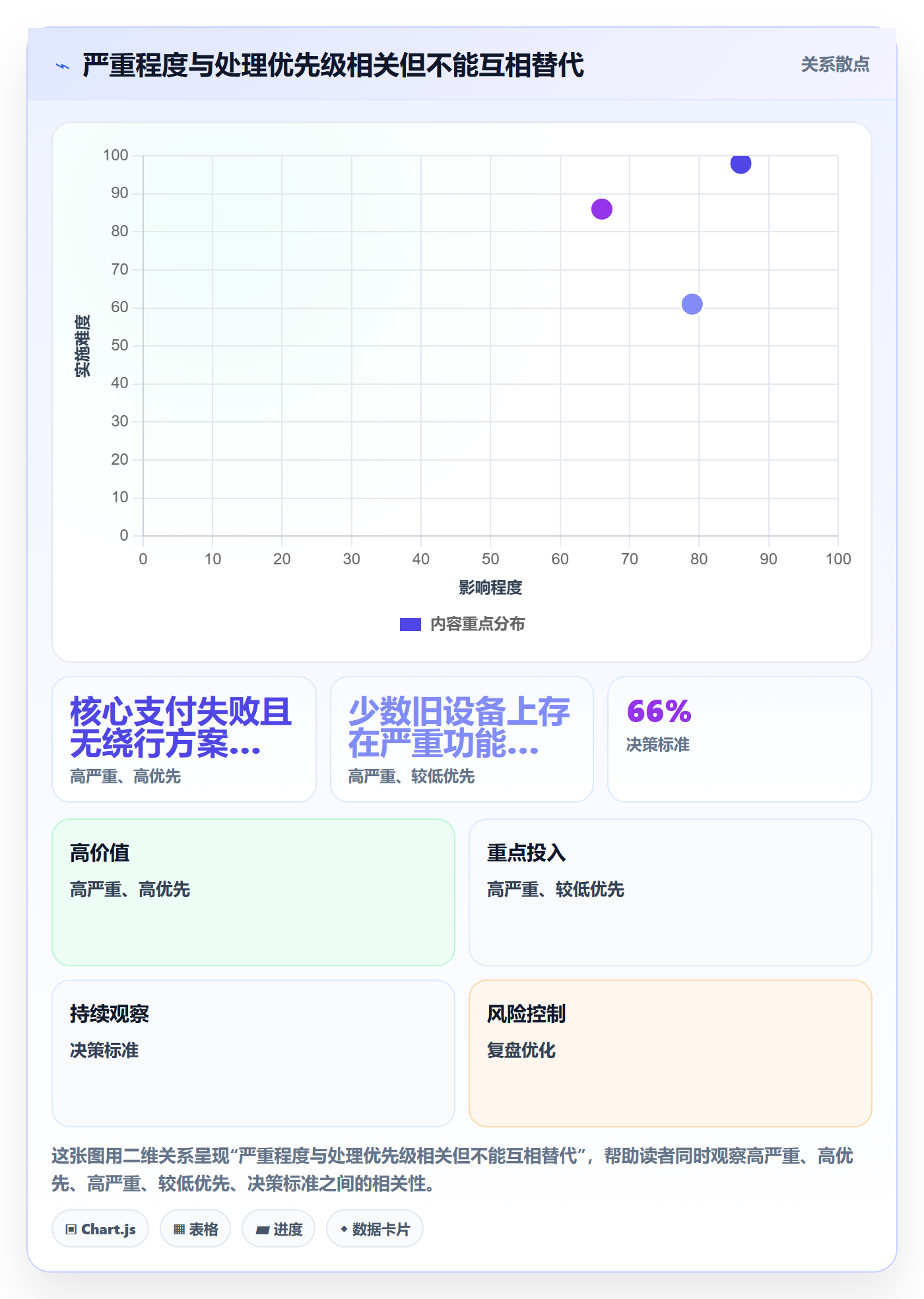 Bug / 缺陷问题全流程:跨部门团队实操方法与一文讲清