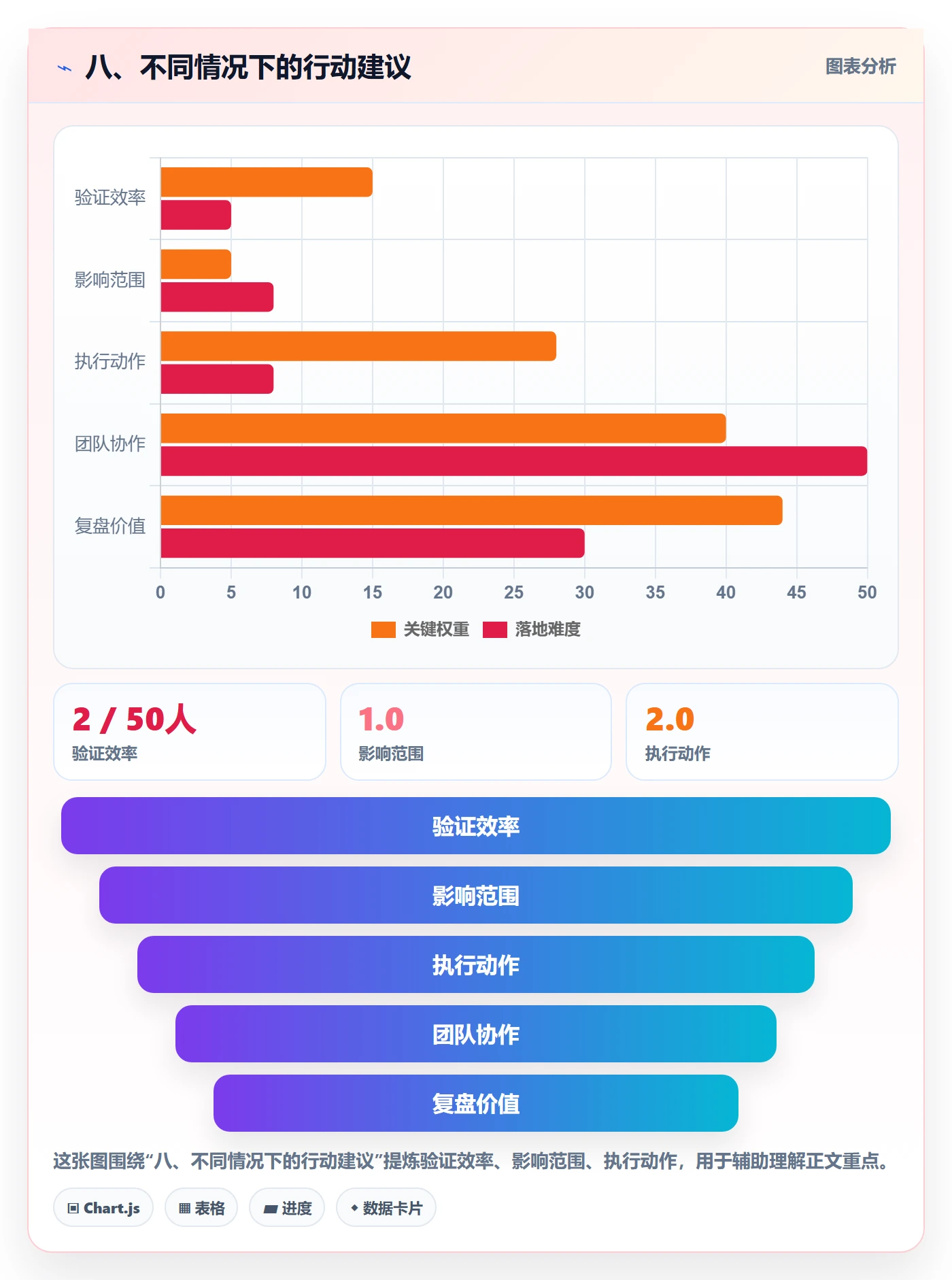 八、不同情况下的行动建议