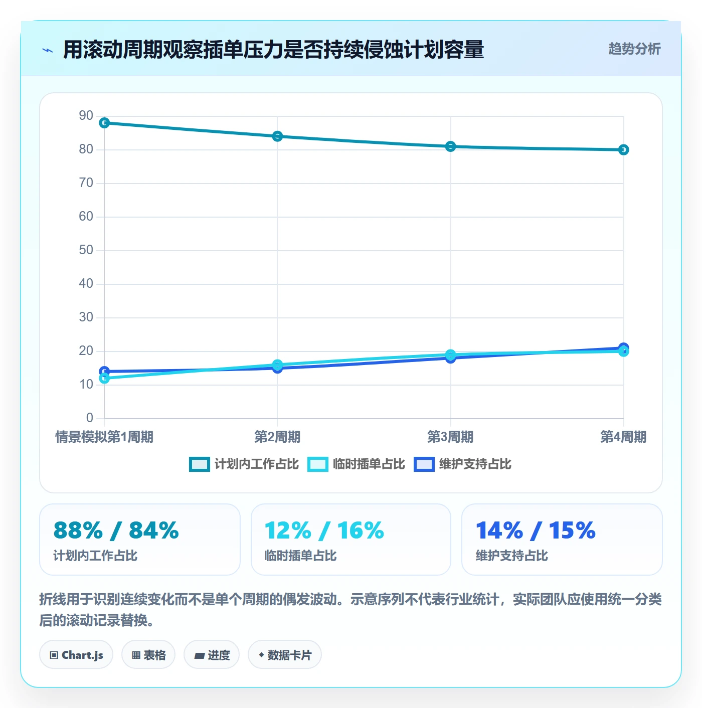 投入比例落地方案：研发团队开展人力资源计划的实操方法案例解析