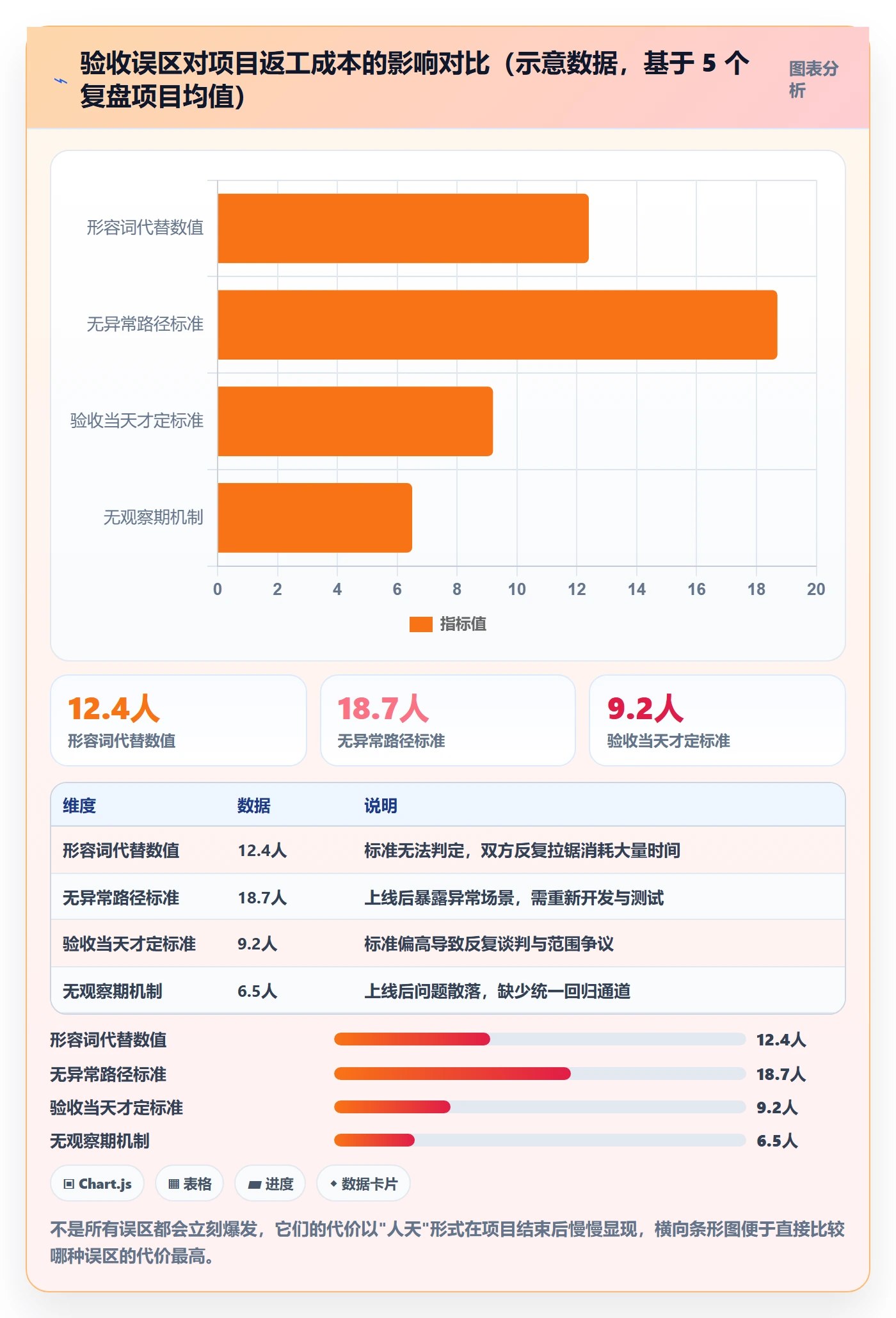 任务验收验收标准全流程:项目负责人入门指南与一文讲清
