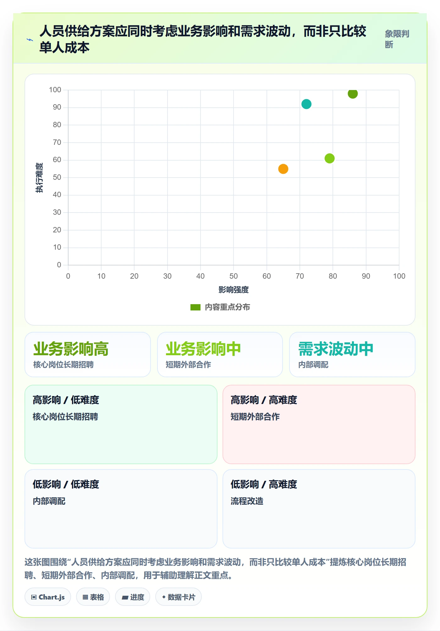 人力资源计划如何做好人力规划?管理层最佳实践与操作步骤