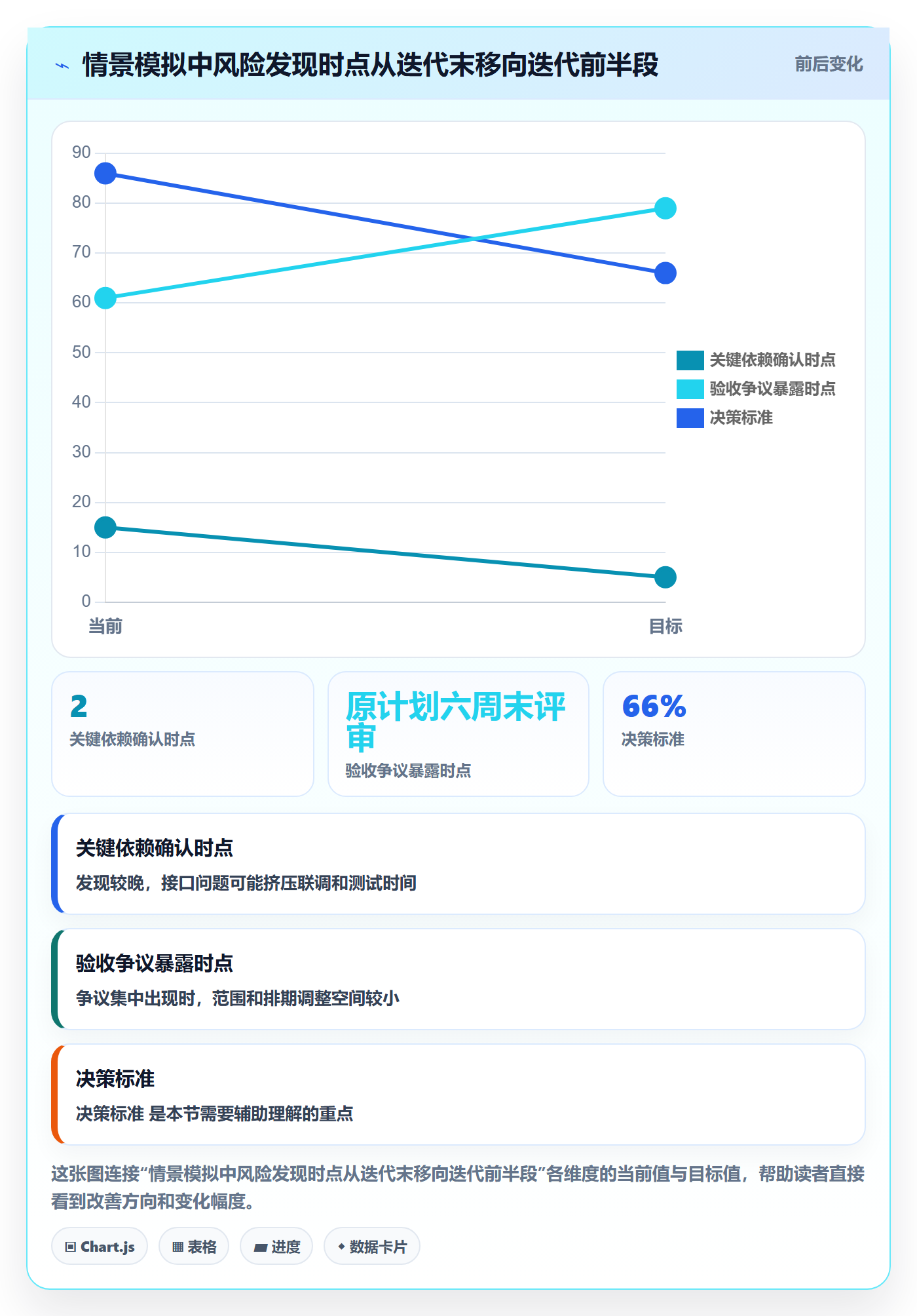 Story落地方案:产品经理开展敏捷项目的风险控制案例解析