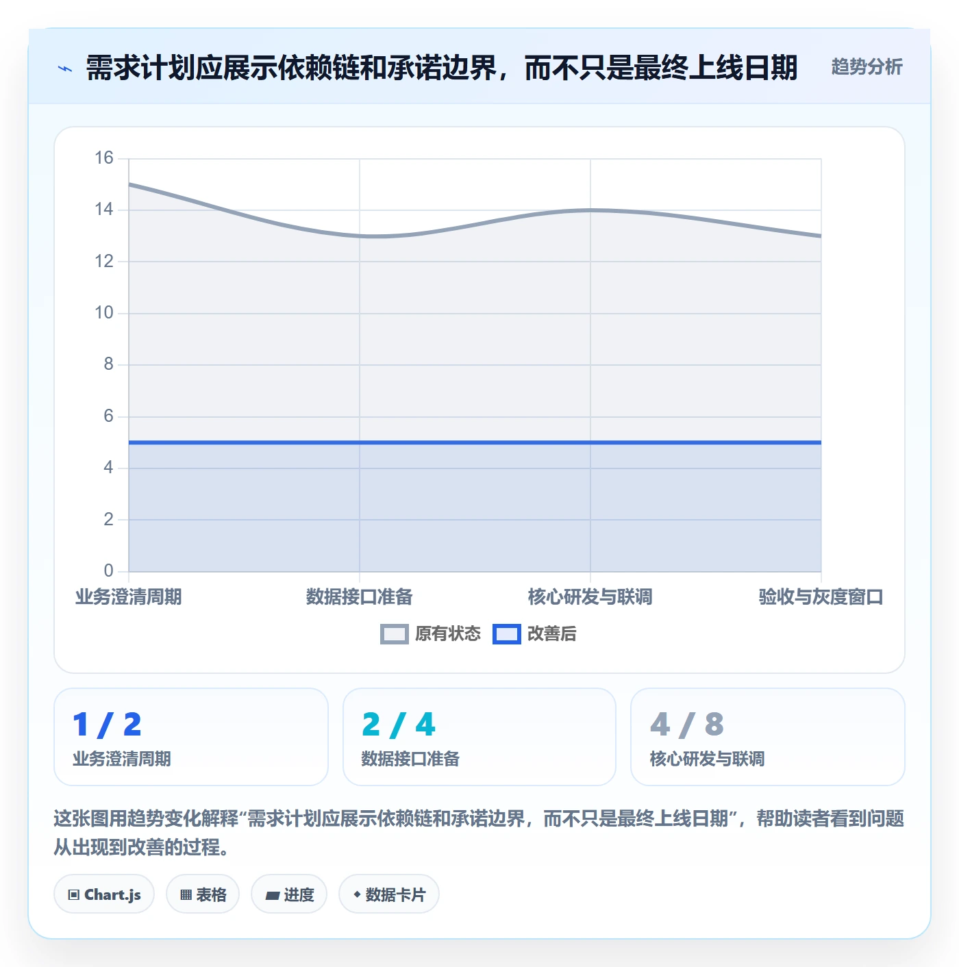 需求排期怎么做？企业管理者制度设计：需求排期从0到1