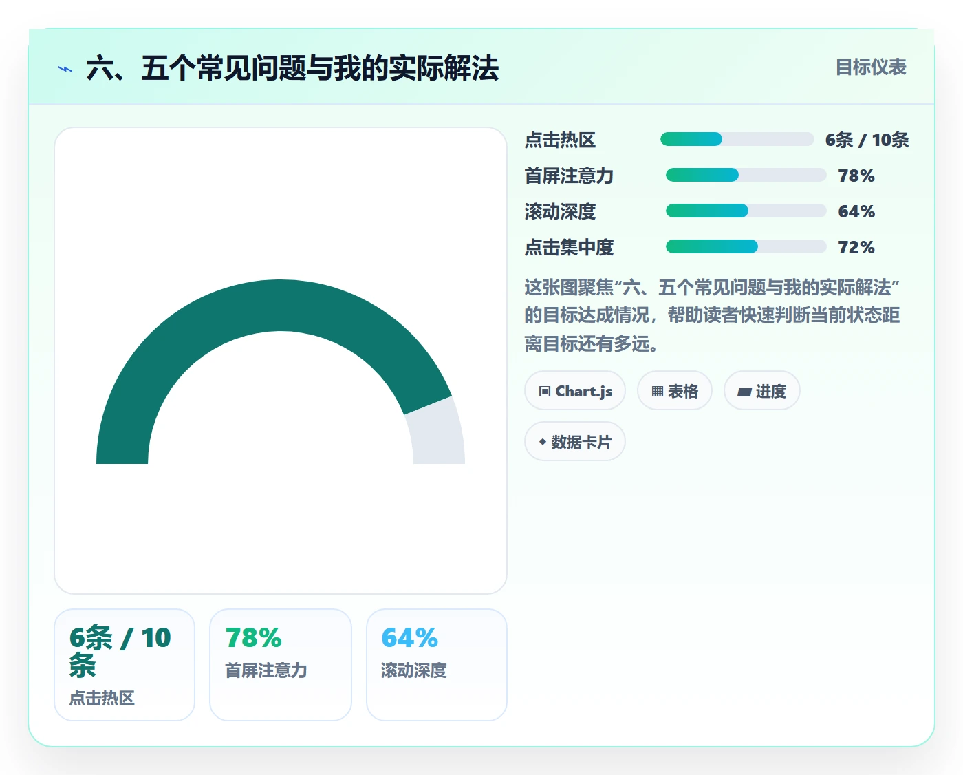 六、五个常见问题与我的实际解法