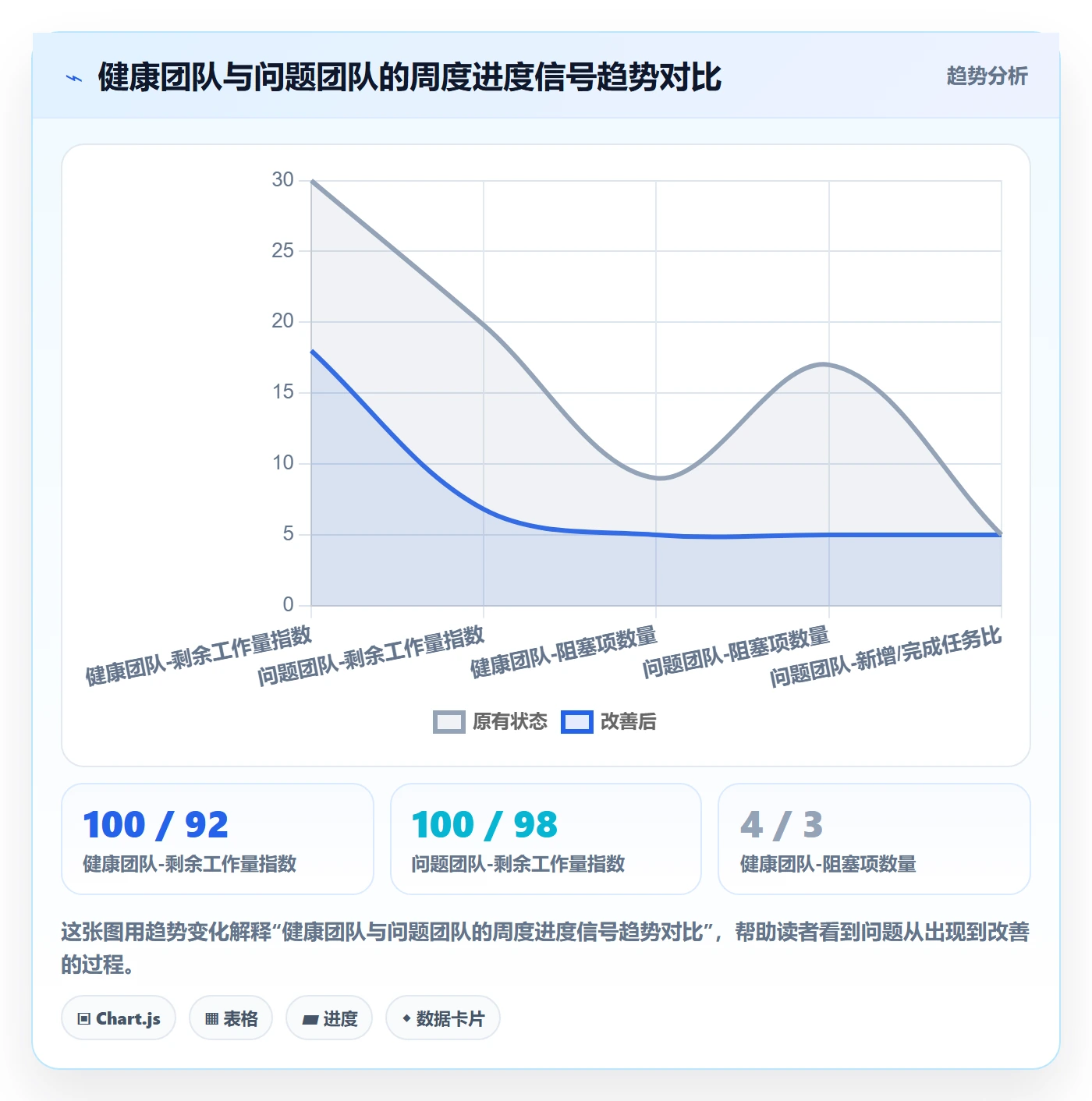 进度跟踪如何做好周进展?项目经理最佳实践与操作步骤