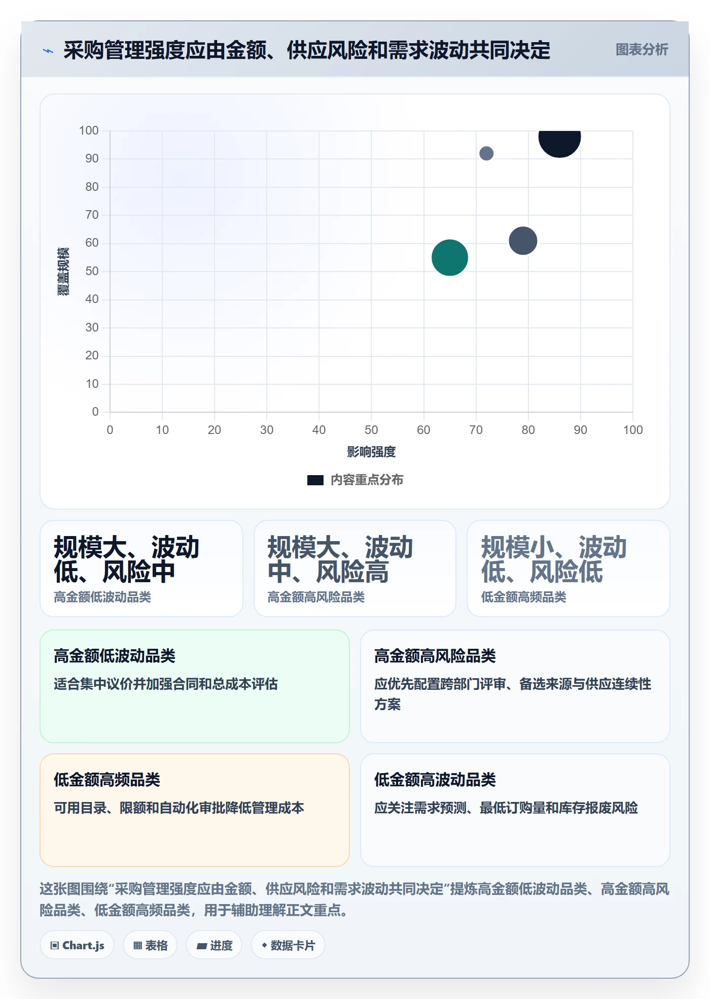 成本管理采购成本全流程:企业管理者实操方法与一文讲清