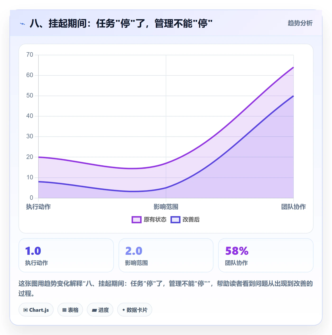 八、挂起期间:任务"停"了,管理不能"停"