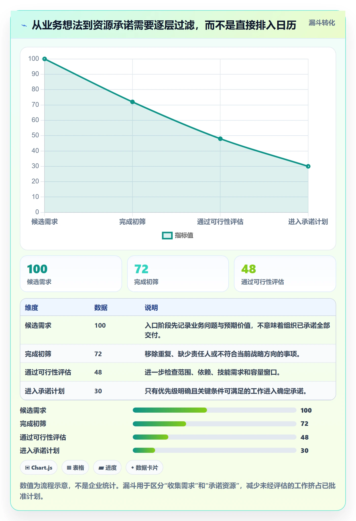 资源负载最佳实践:企业管理者人力资源计划落地方案,常见问题