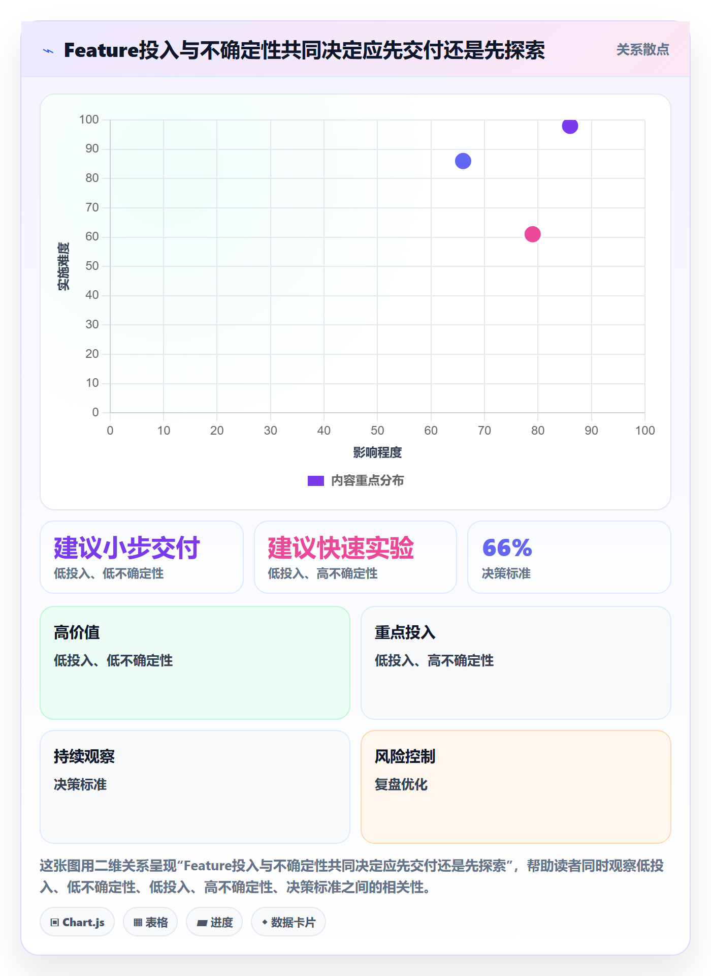 敏捷项目Feature教程:跨部门团队流程优化,避坑指南