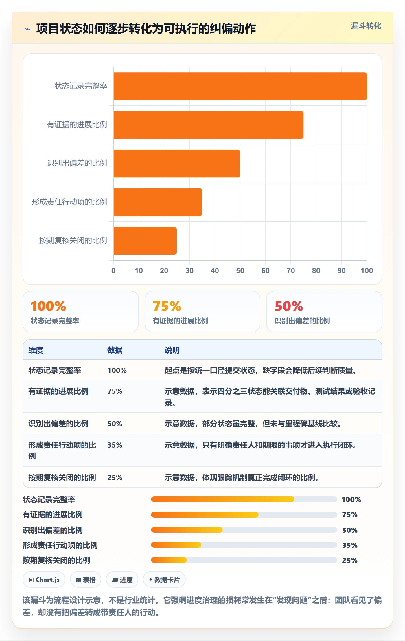 跟踪怎么做？跨部门团队效率提升：进度跟踪从0到1