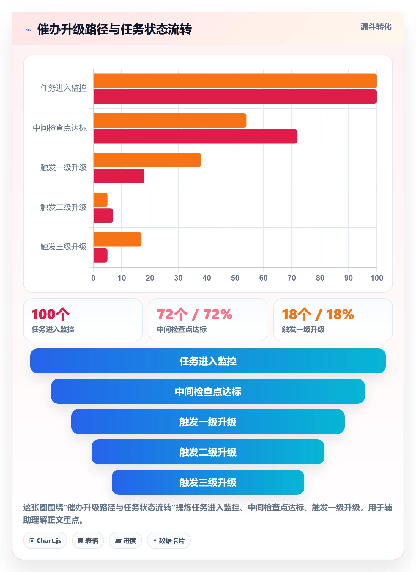 任务提醒如何做好催办？产品经理风险控制与操作步骤