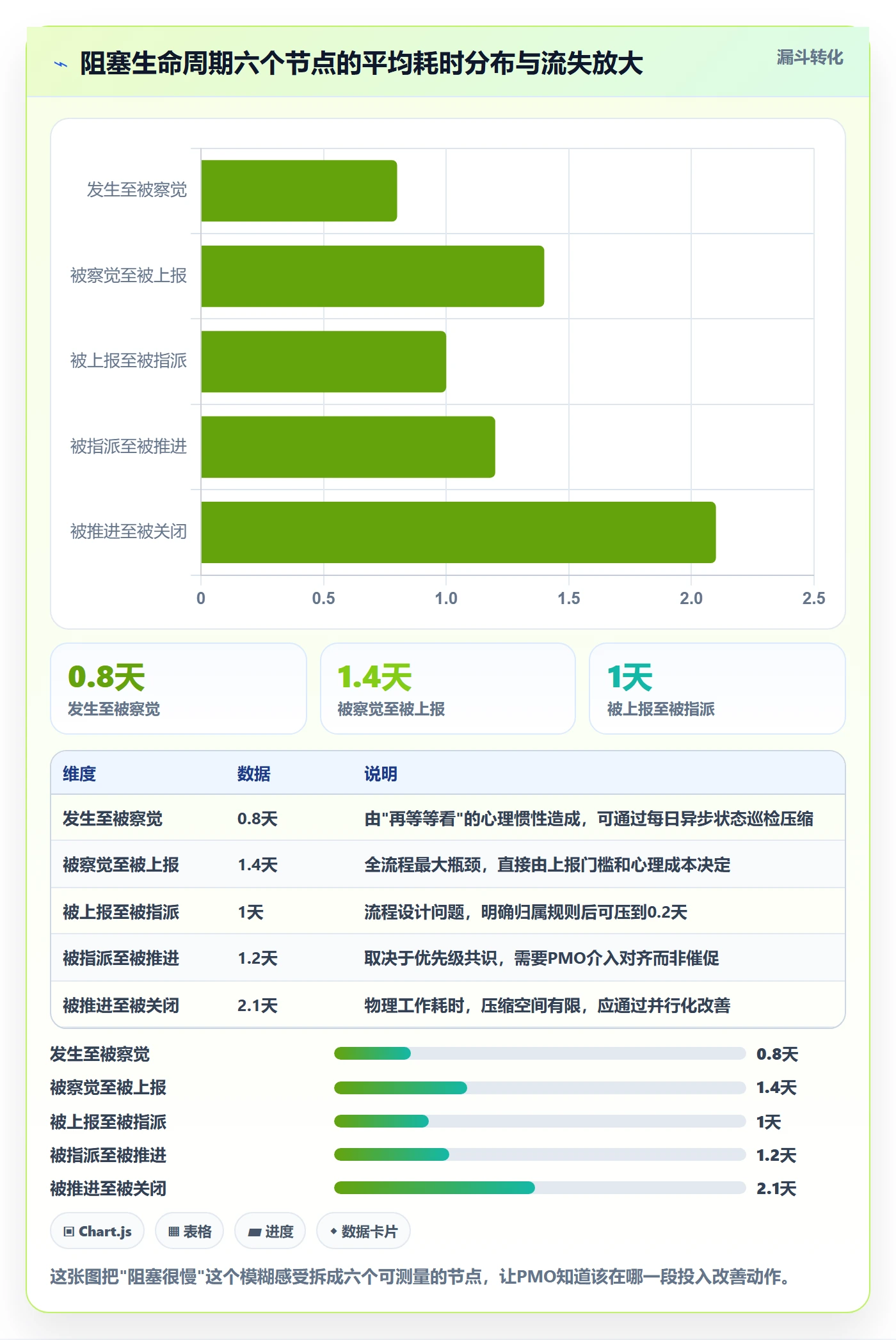 任务执行阻塞教程:PMO最佳实践,避坑指南