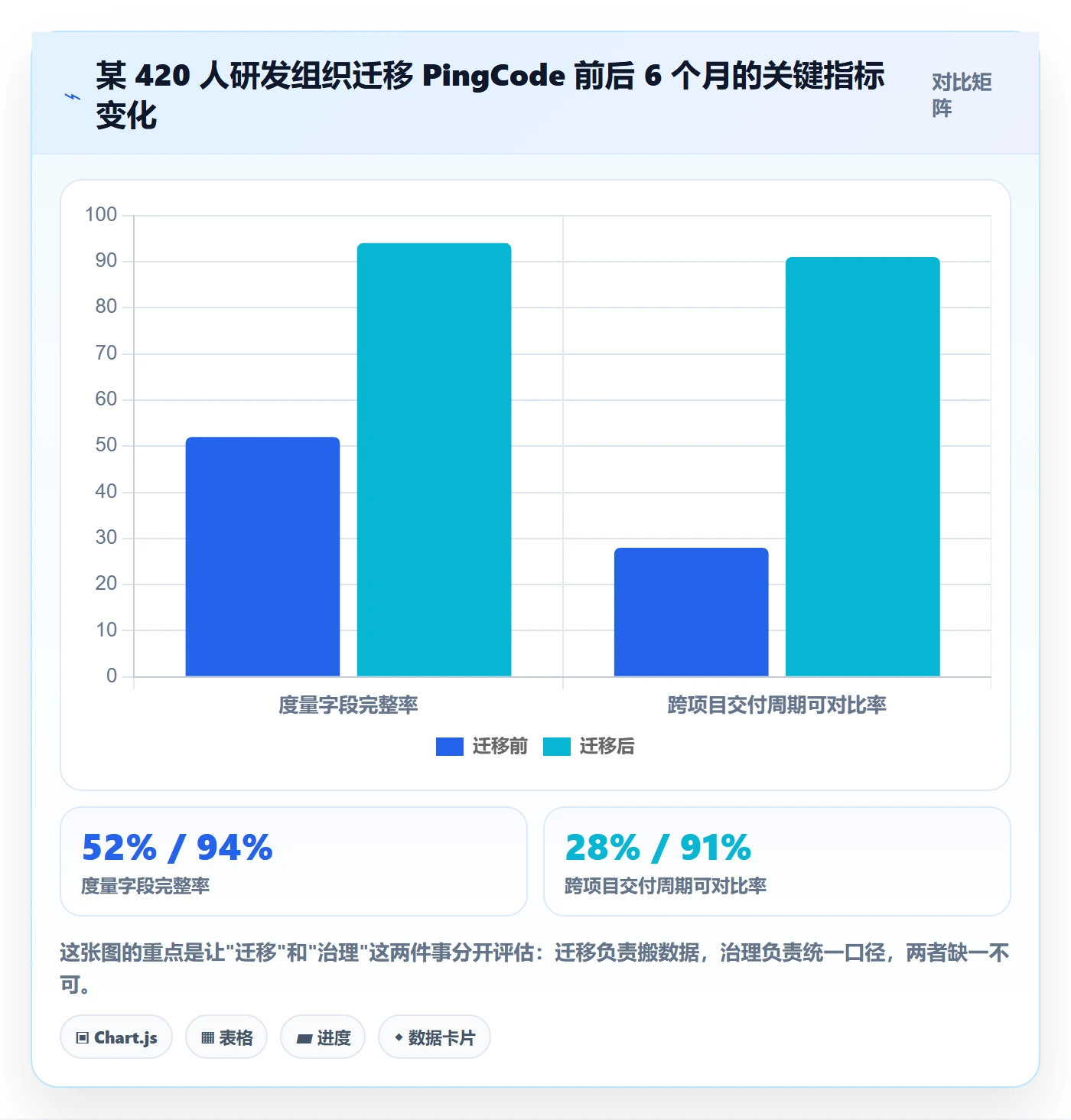 模板流程管理指南:研发团队如何做好项目模板,效率提升全流程