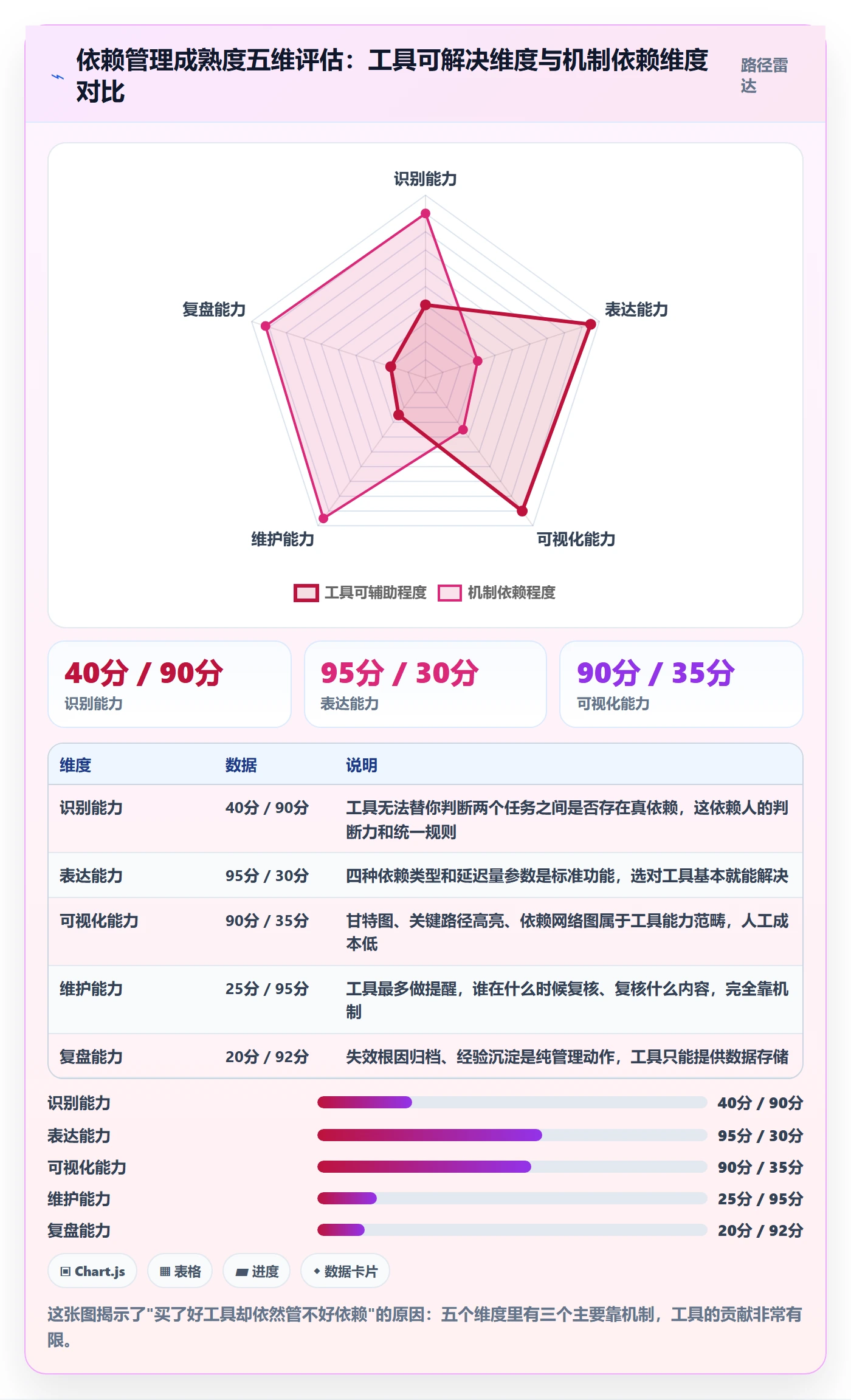前置任务管理方法大全:项目负责人任务依赖入门指南落地清单