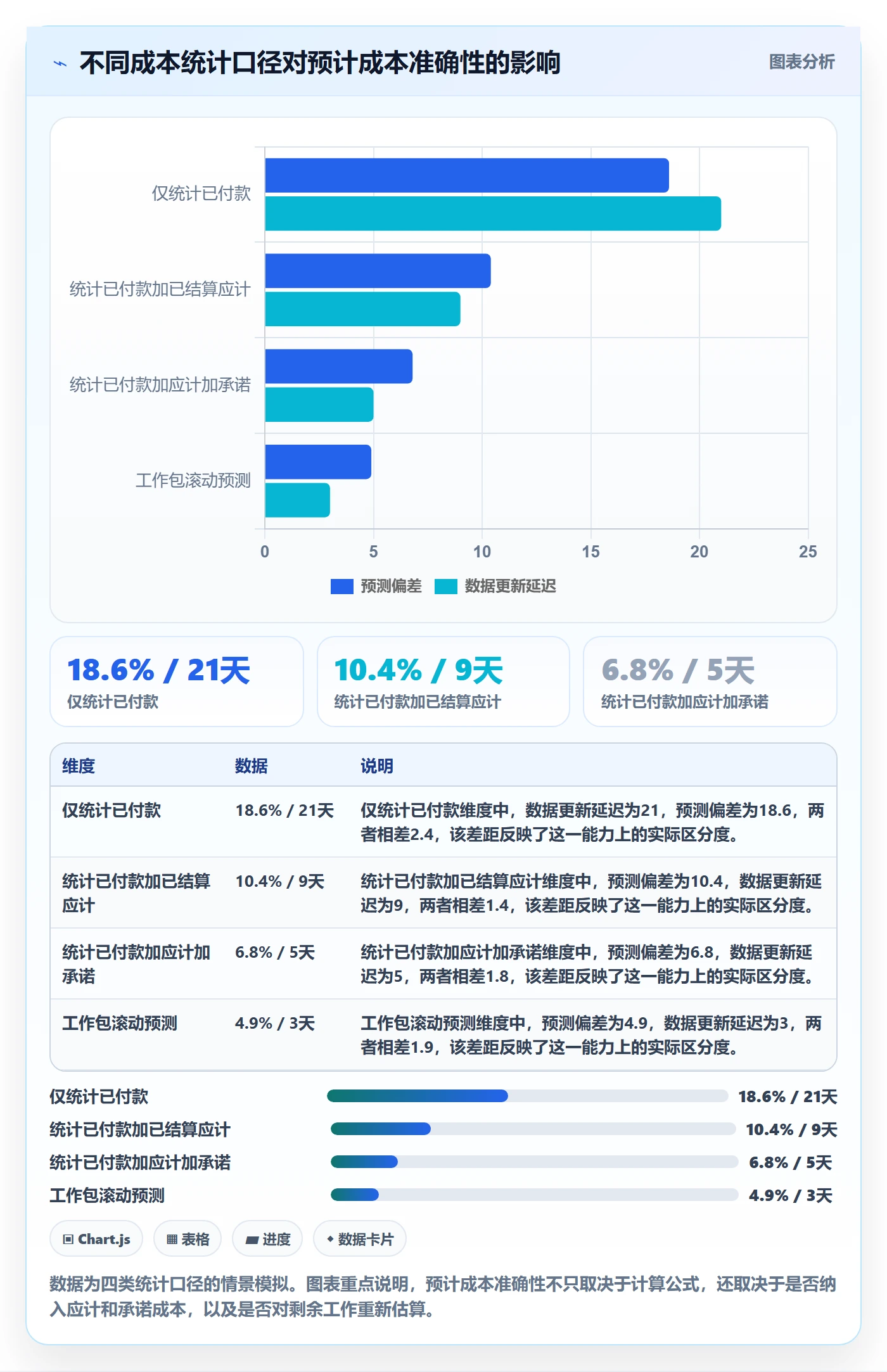 预计成本实操方法:企业管理者提升成本管理效率的效率提升方法与模板