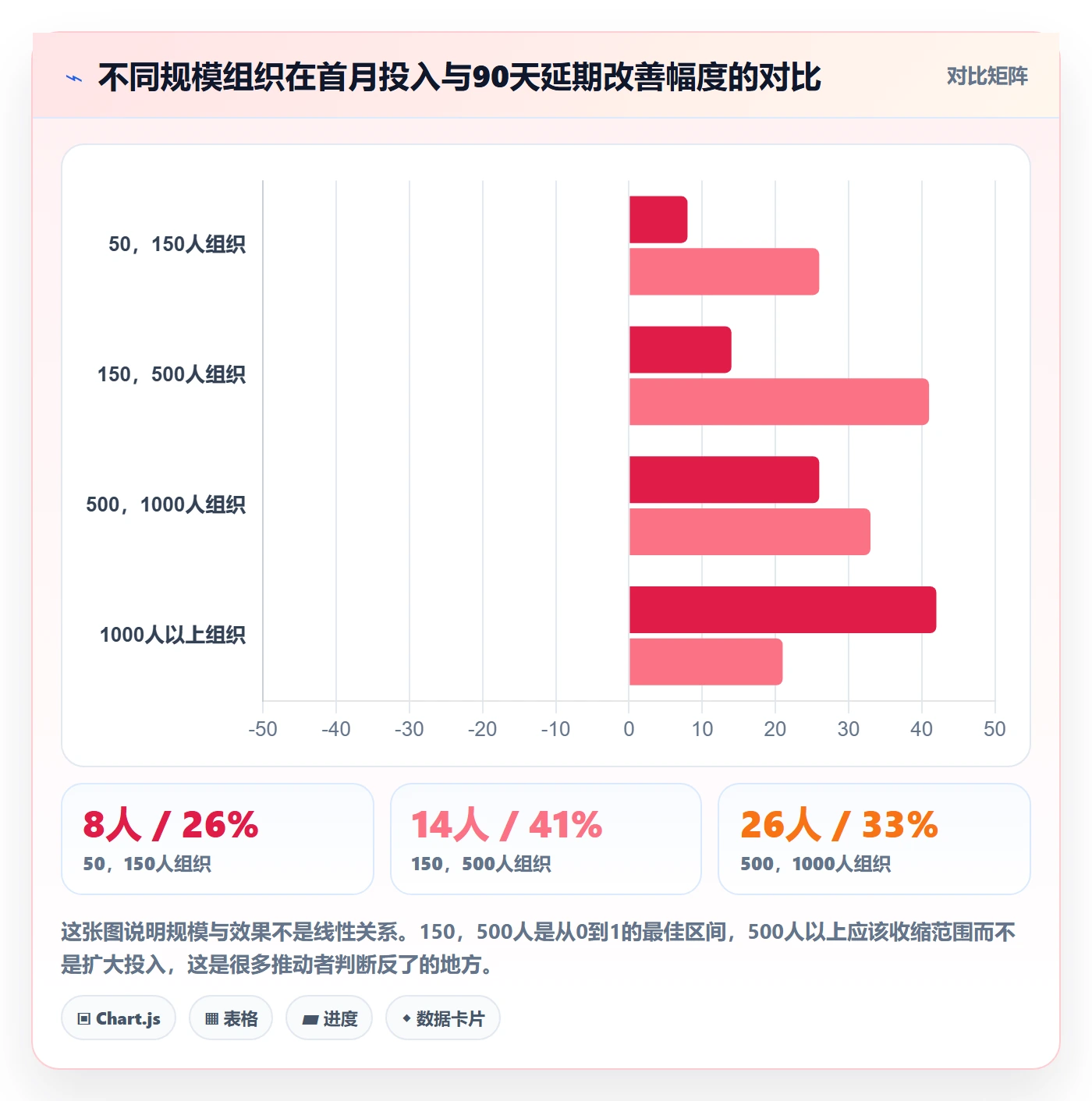 FS怎么做?管理层协同管理:任务依赖从0到1