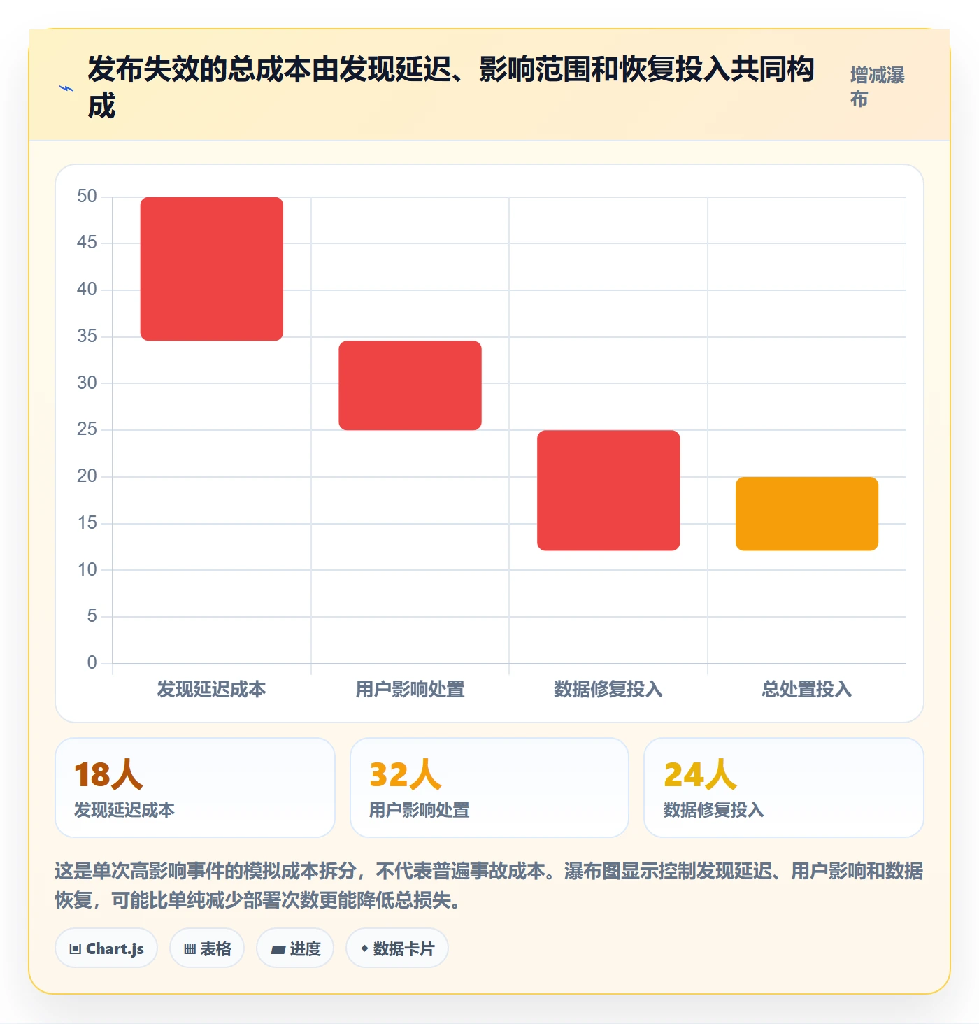 版本发布时间流程与规范：跨部门团队版本管理实操方法关键指标