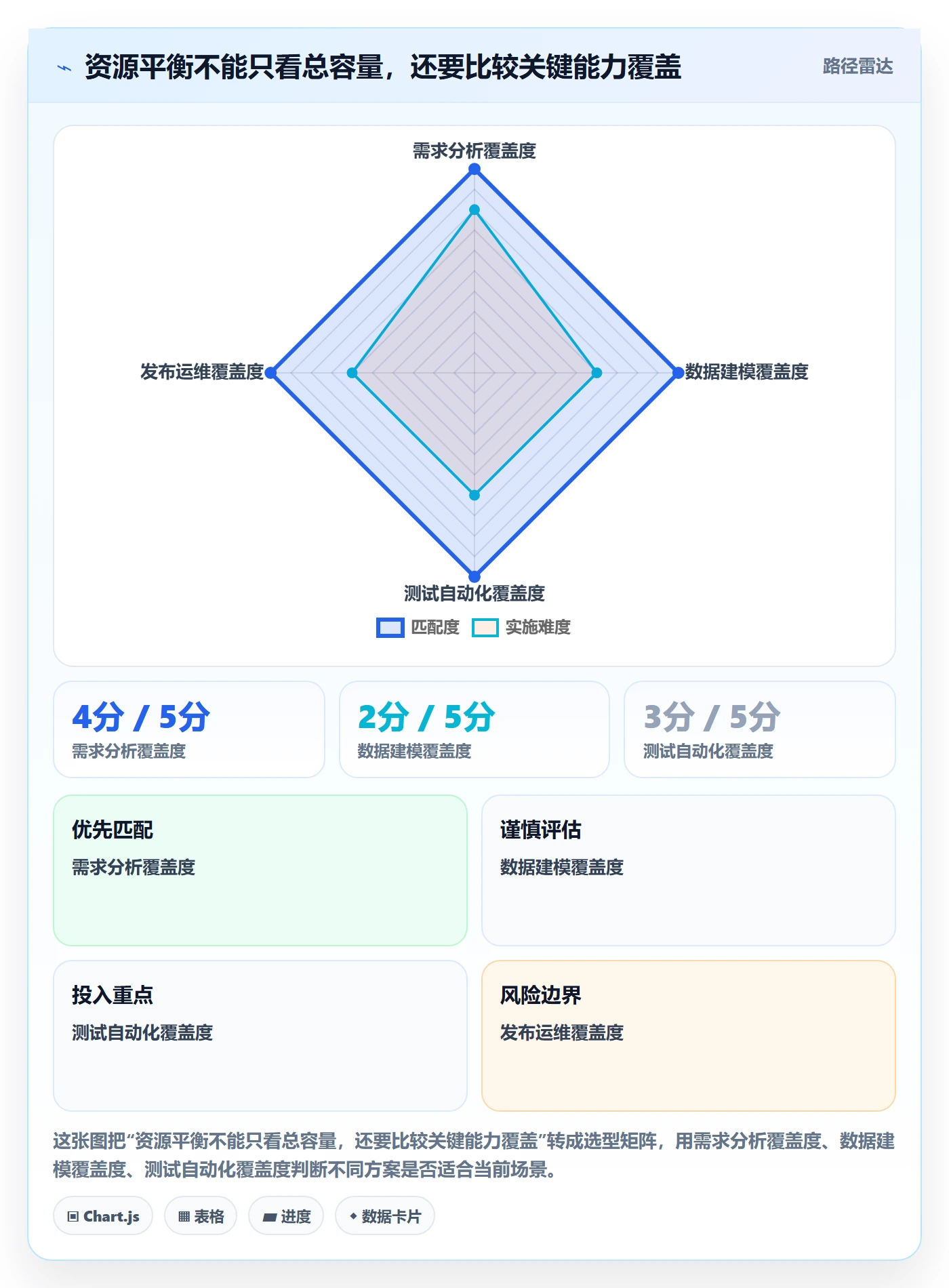 资源负载如何做好资源平衡?跨部门团队最佳实践与操作步骤