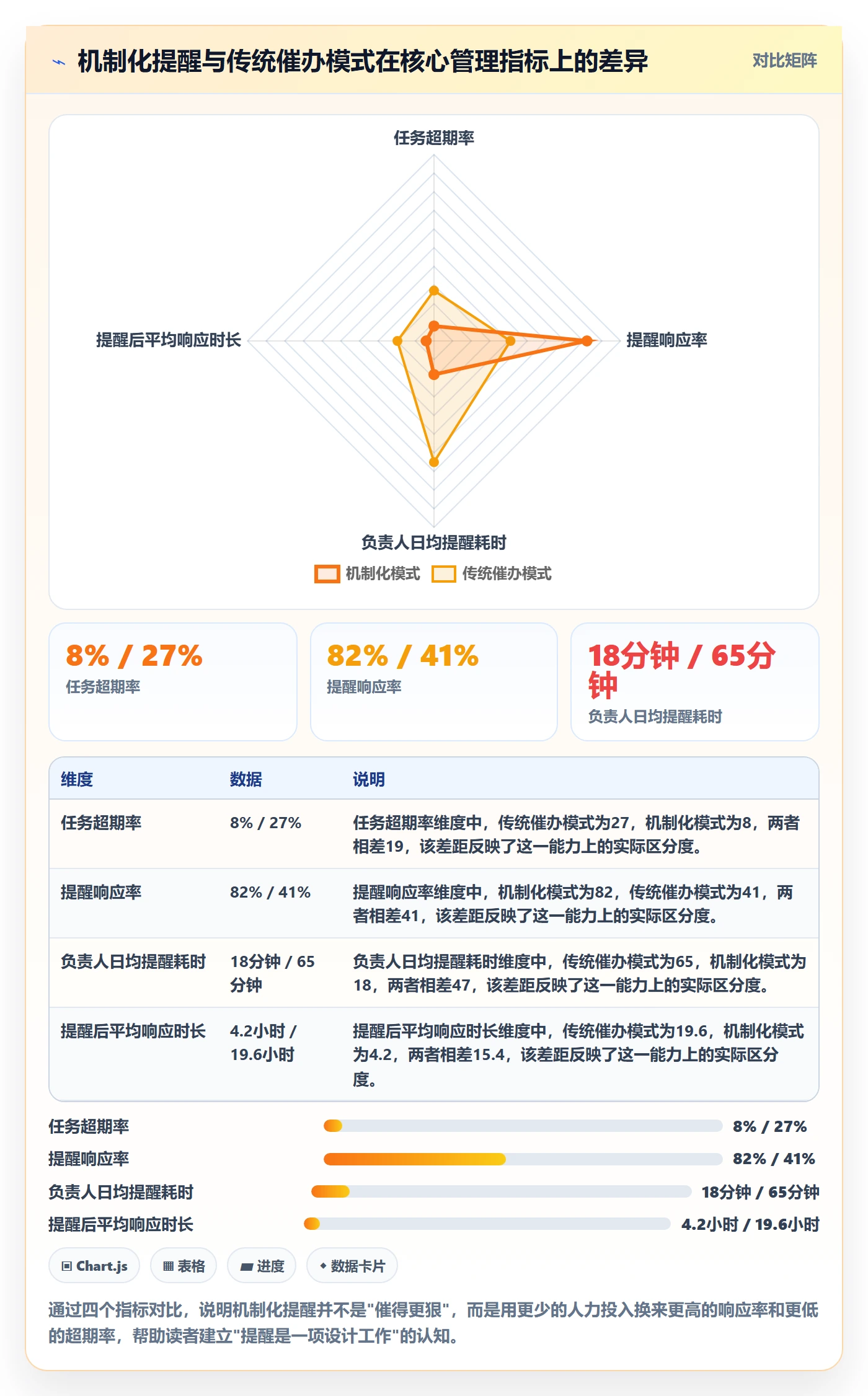 超期提醒管理指南：项目负责人如何做好任务提醒，数据分析全流程