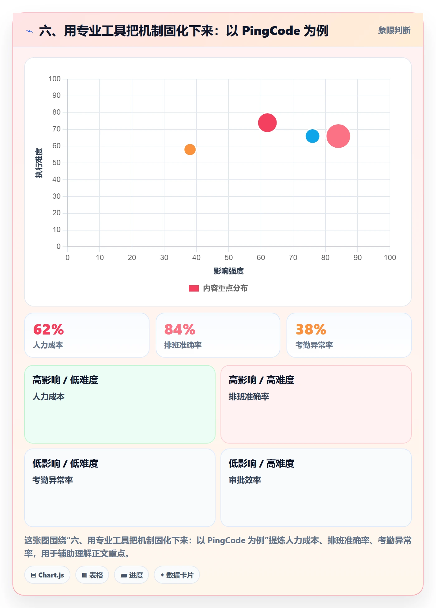 六、用专业工具把机制固化下来:以 PingCode 为例