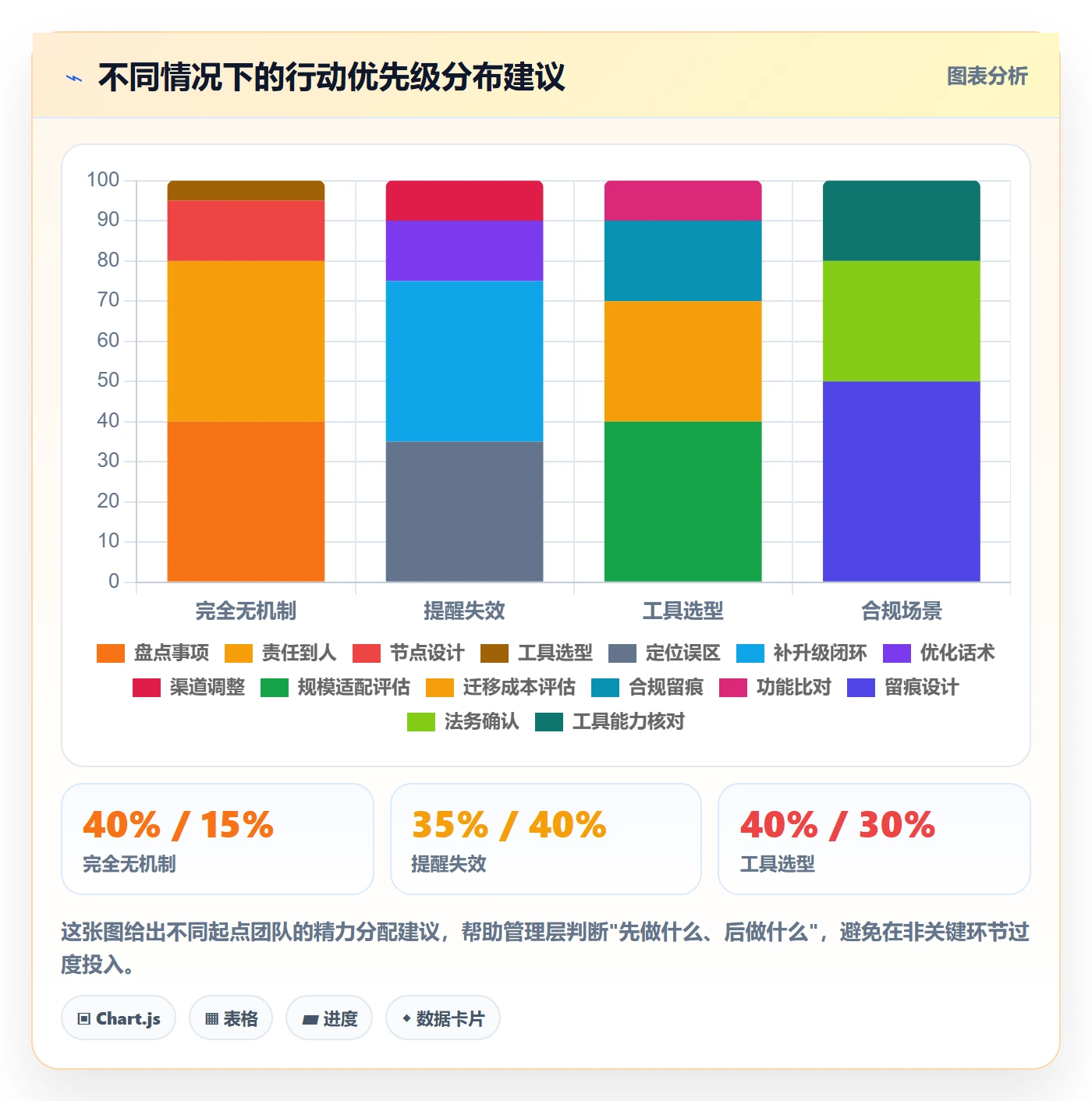 到期提醒管理指南:管理层如何做好任务提醒,落地方案全流程
