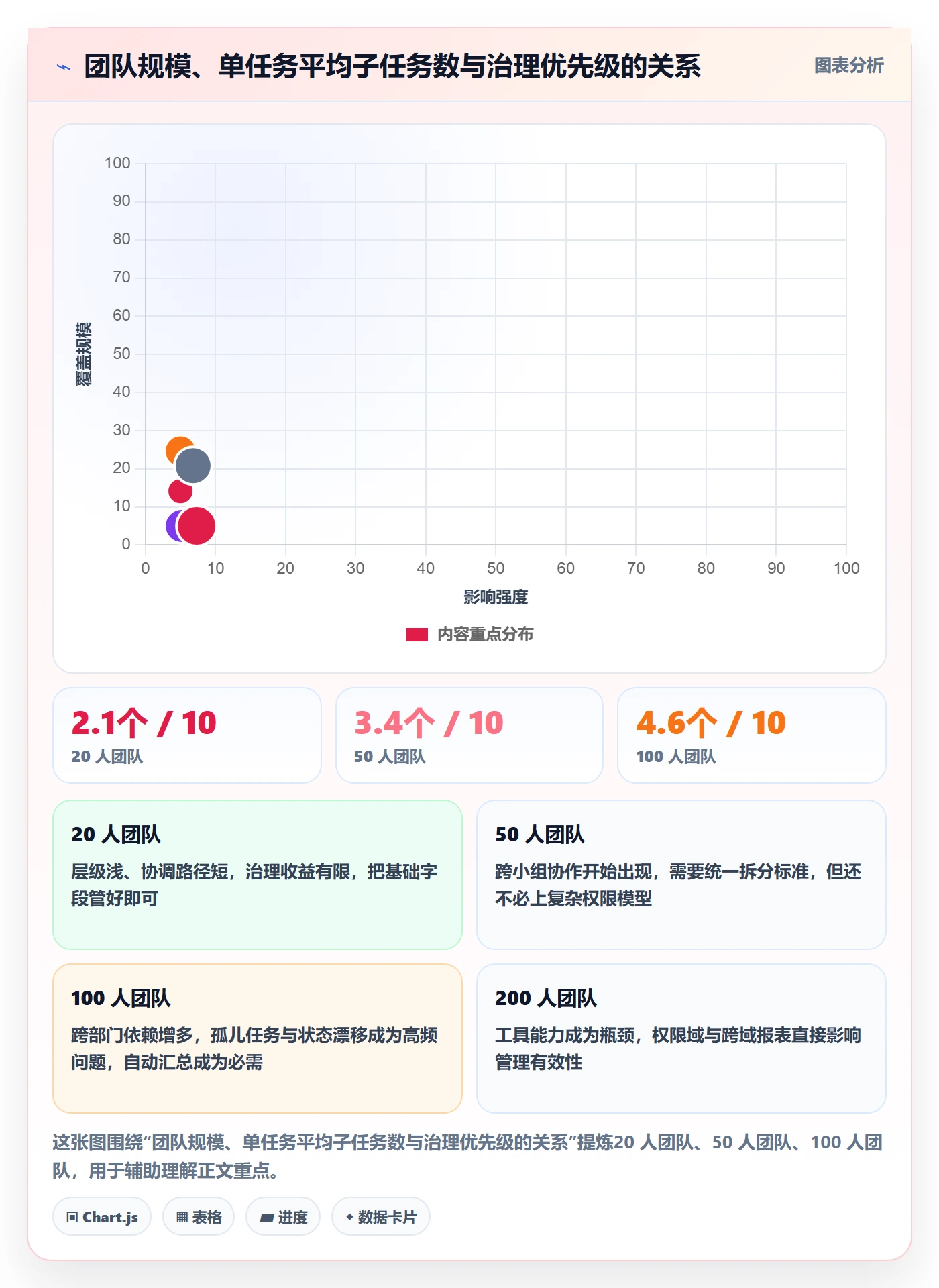 任务管理子任务全流程:管理层入门指南与一文讲清