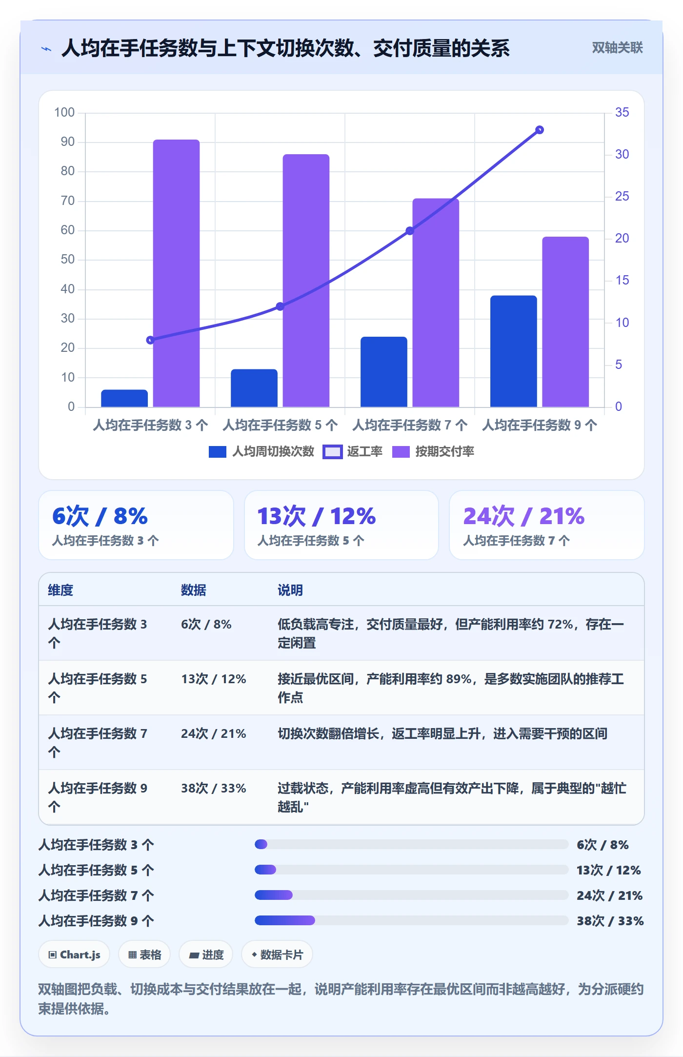 任务分派指派教程:实施团队数据分析,避坑指南