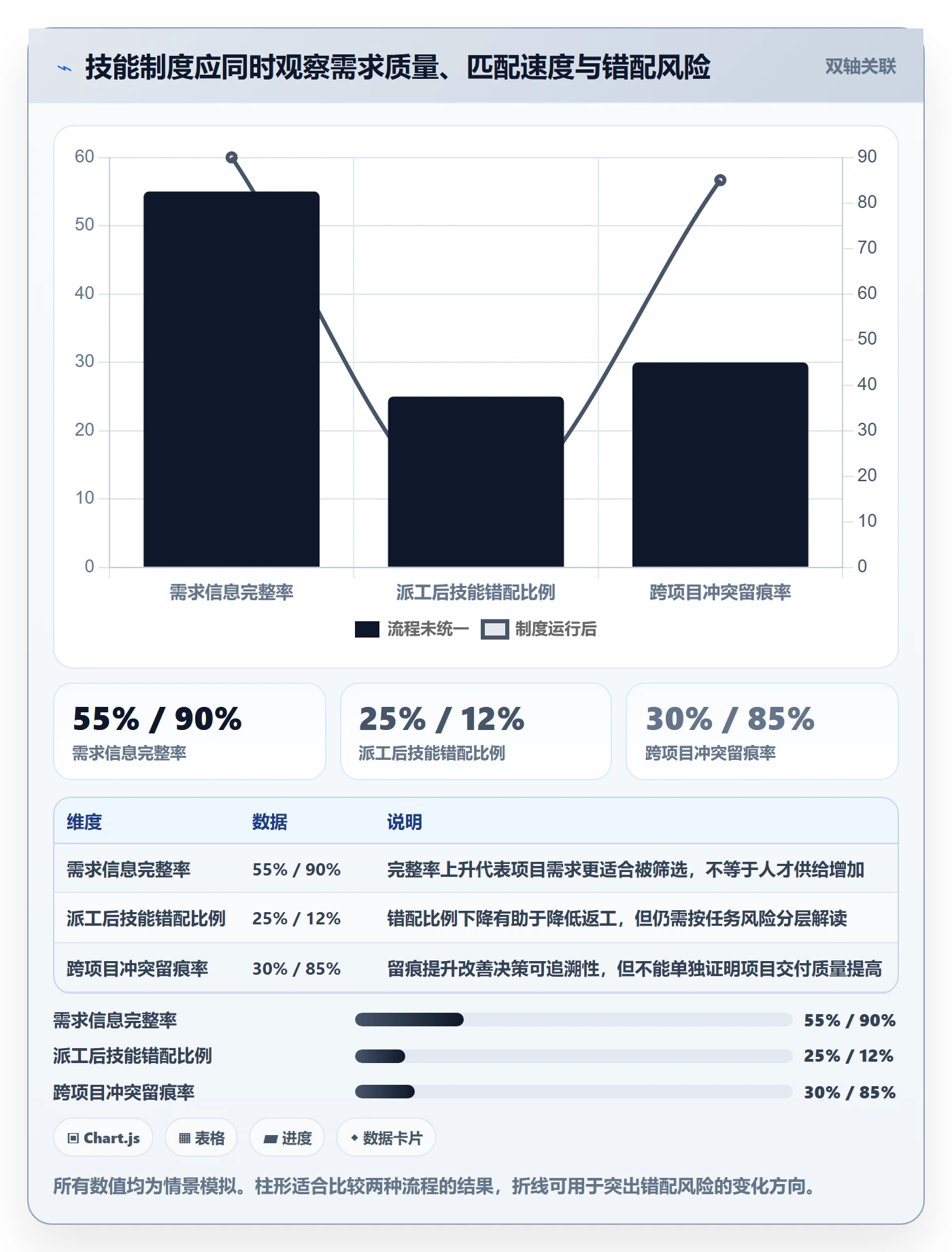 技能管理方法大全:PMO资源管理制度设计落地清单