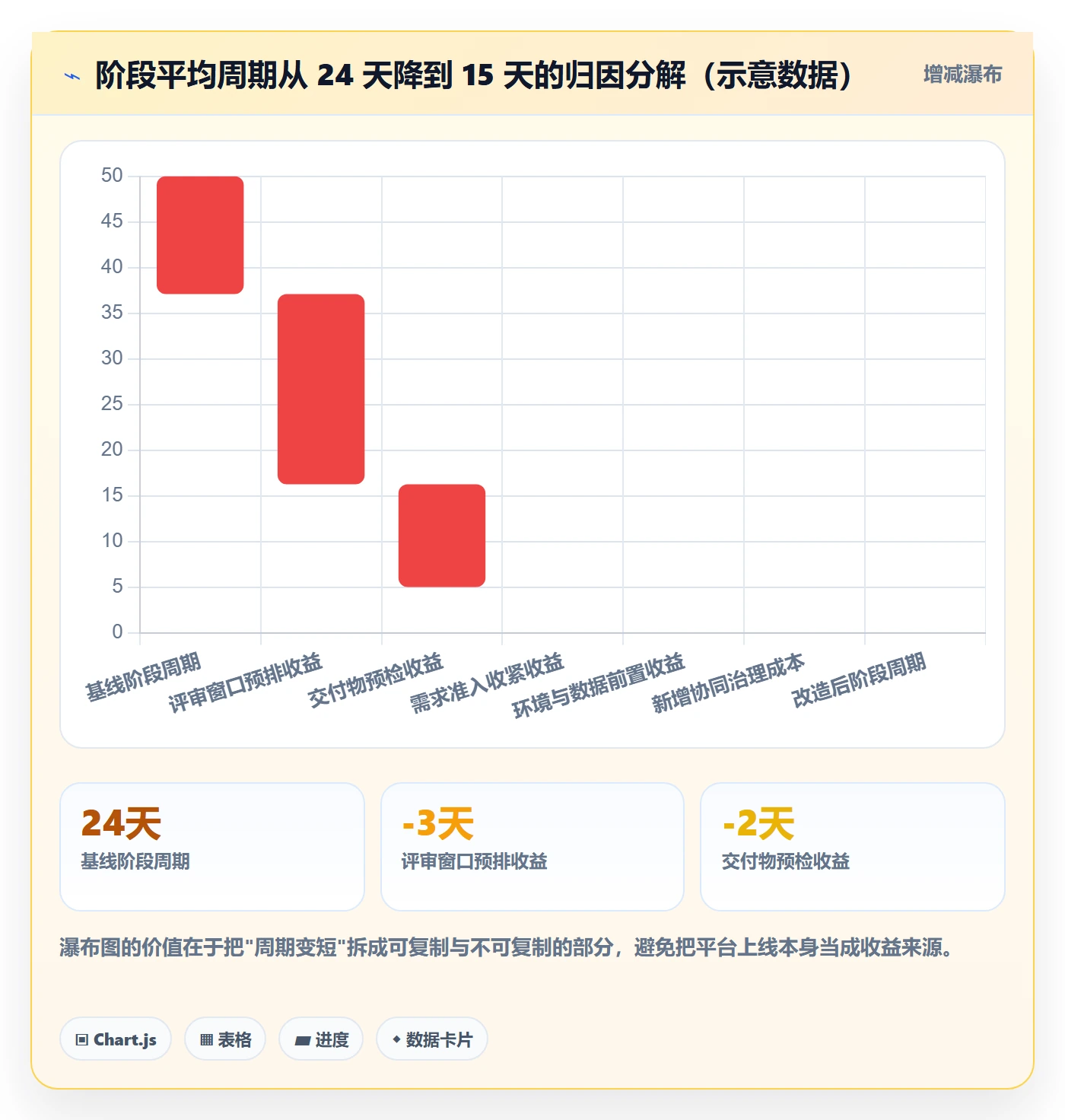 阶段划分流程与规范：跨部门团队项目阶段数据分析关键指标