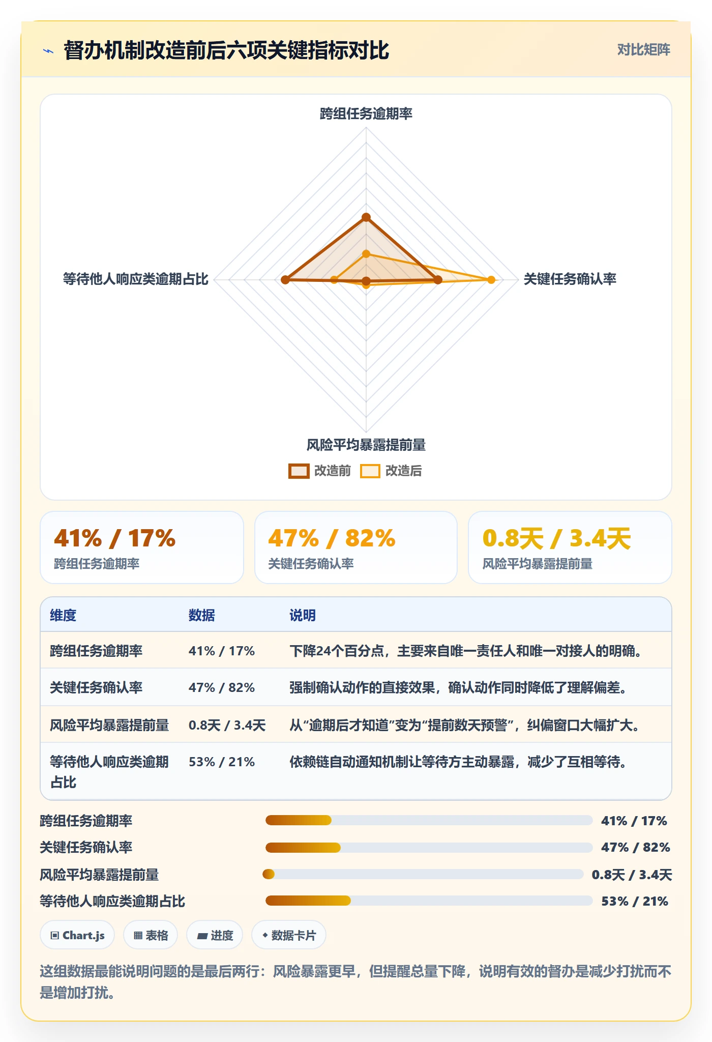 督办最佳实践:研发团队任务提醒风险控制,常见问题