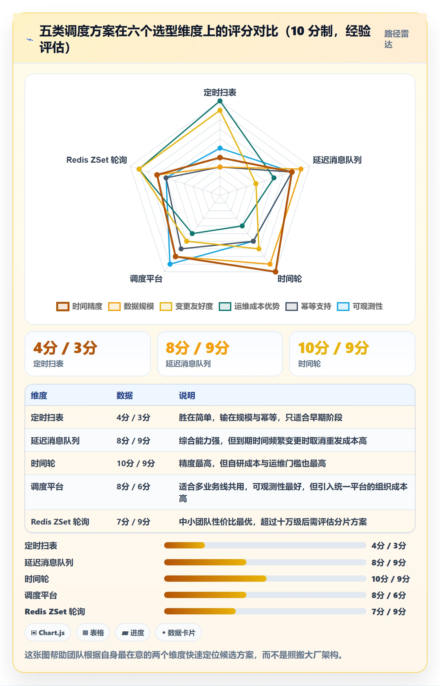 任务提醒如何做好到期提醒?研发团队落地方案与操作步骤