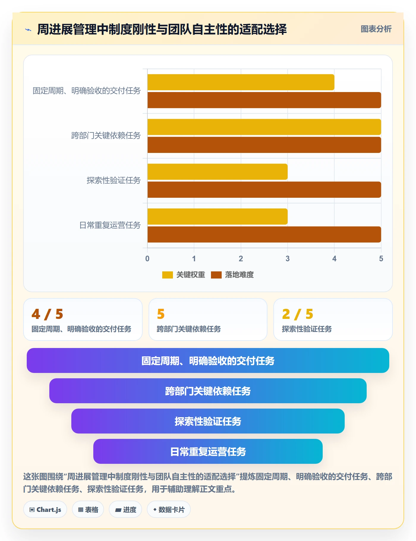 周进展管理指南:企业管理者如何做好进度跟踪,制度设计全流程