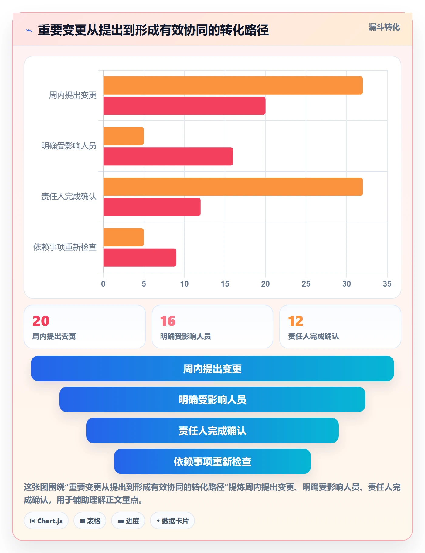 日历视图如何做好周视图?企业管理者协同管理与操作步骤