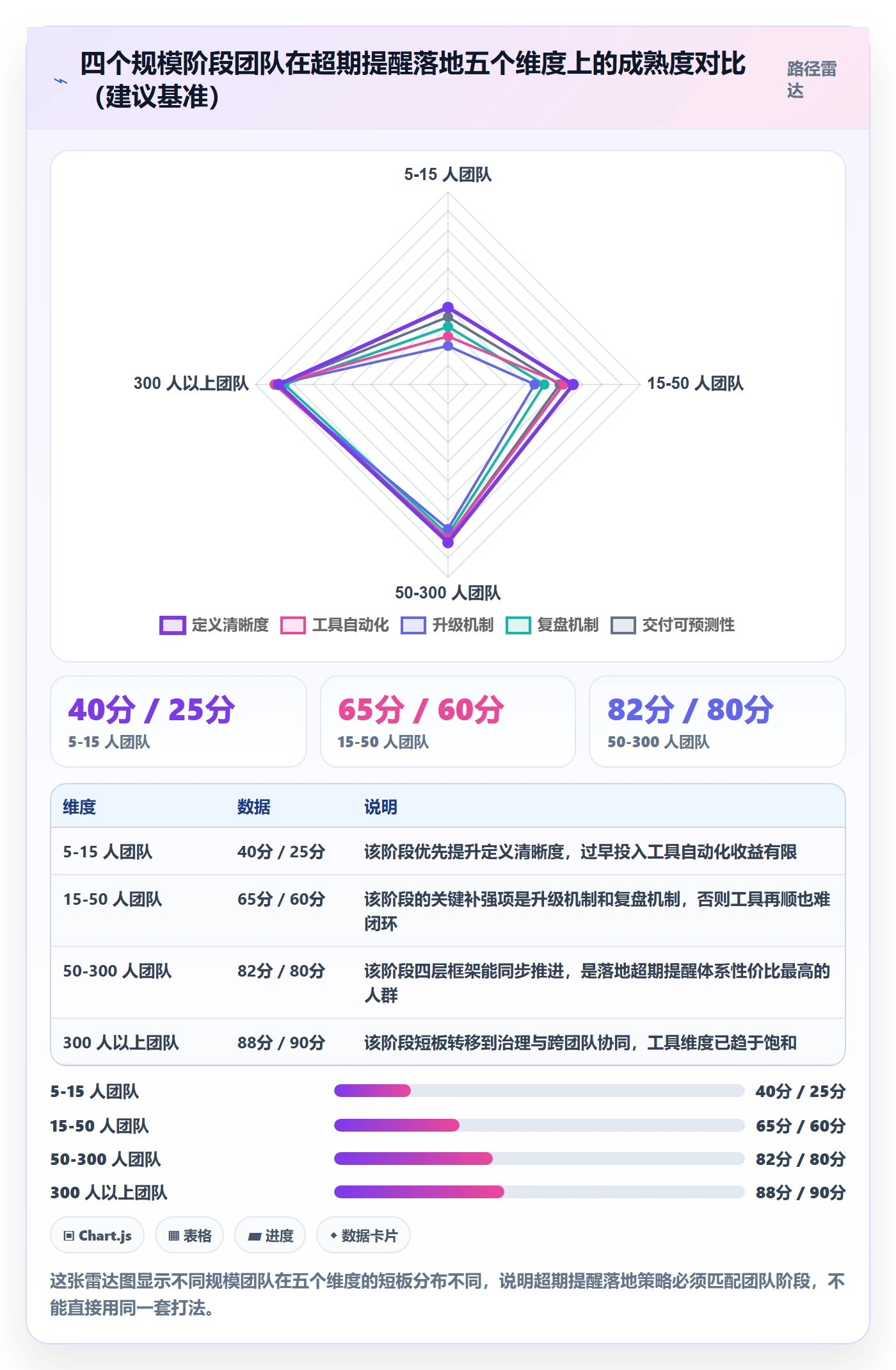 超期提醒落地方案:研发团队开展任务提醒的落地方案案例解析