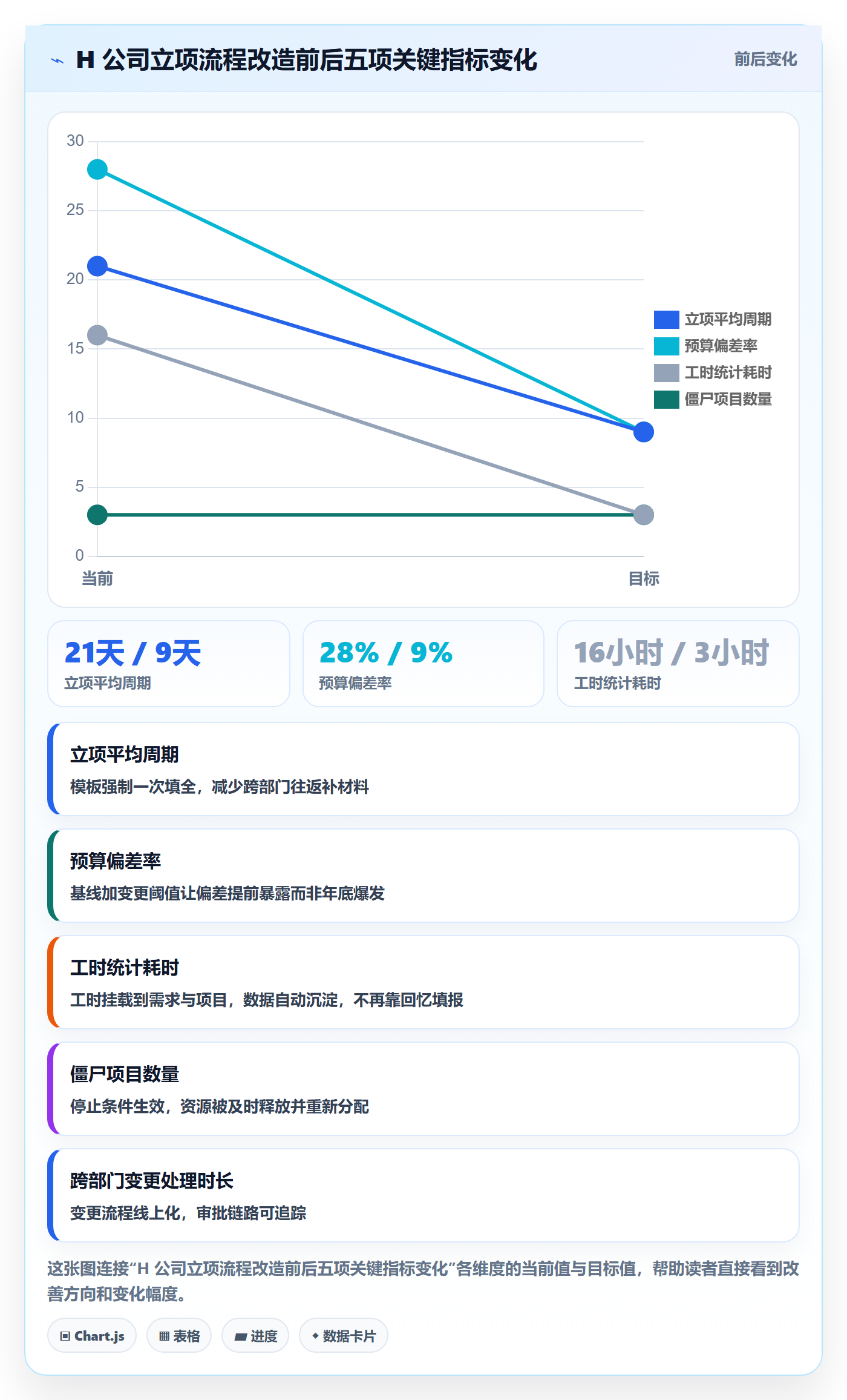 预算管理指南：跨部门团队如何做好项目立项，落地方案全流程