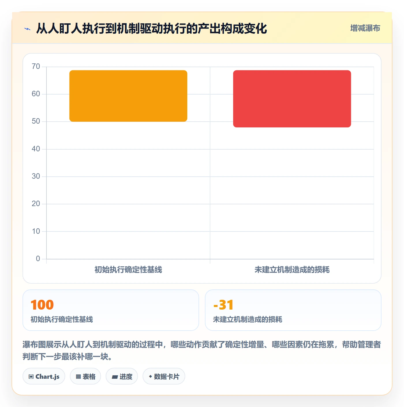 开始怎么做?管理层落地方案:任务执行从0到1