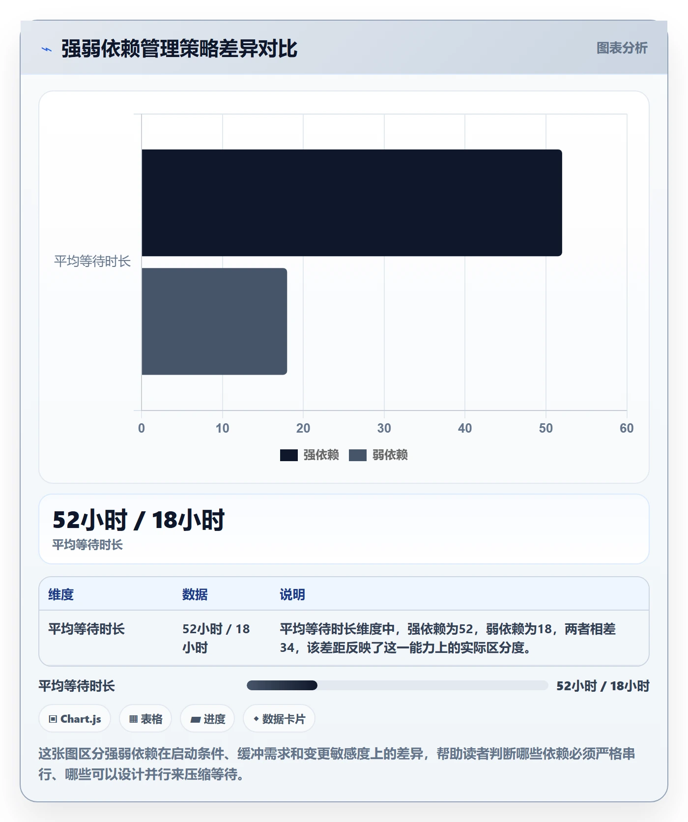 后置任务管理指南:跨部门团队如何做好任务依赖,实操方法全流程