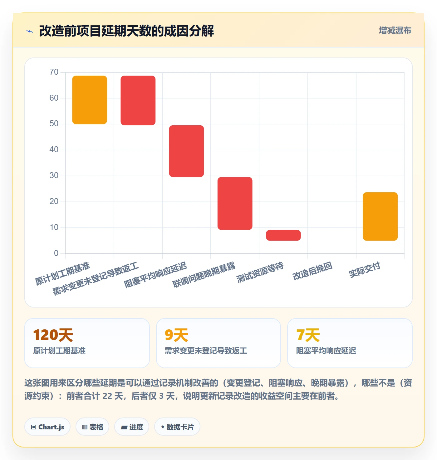 更新记录实操方法：项目经理提升进度跟踪效率的最佳实践方法与模板
