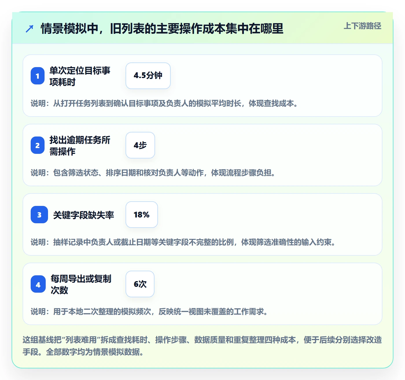 筛选落地方案：项目经理开展列表视图的流程优化案例解析