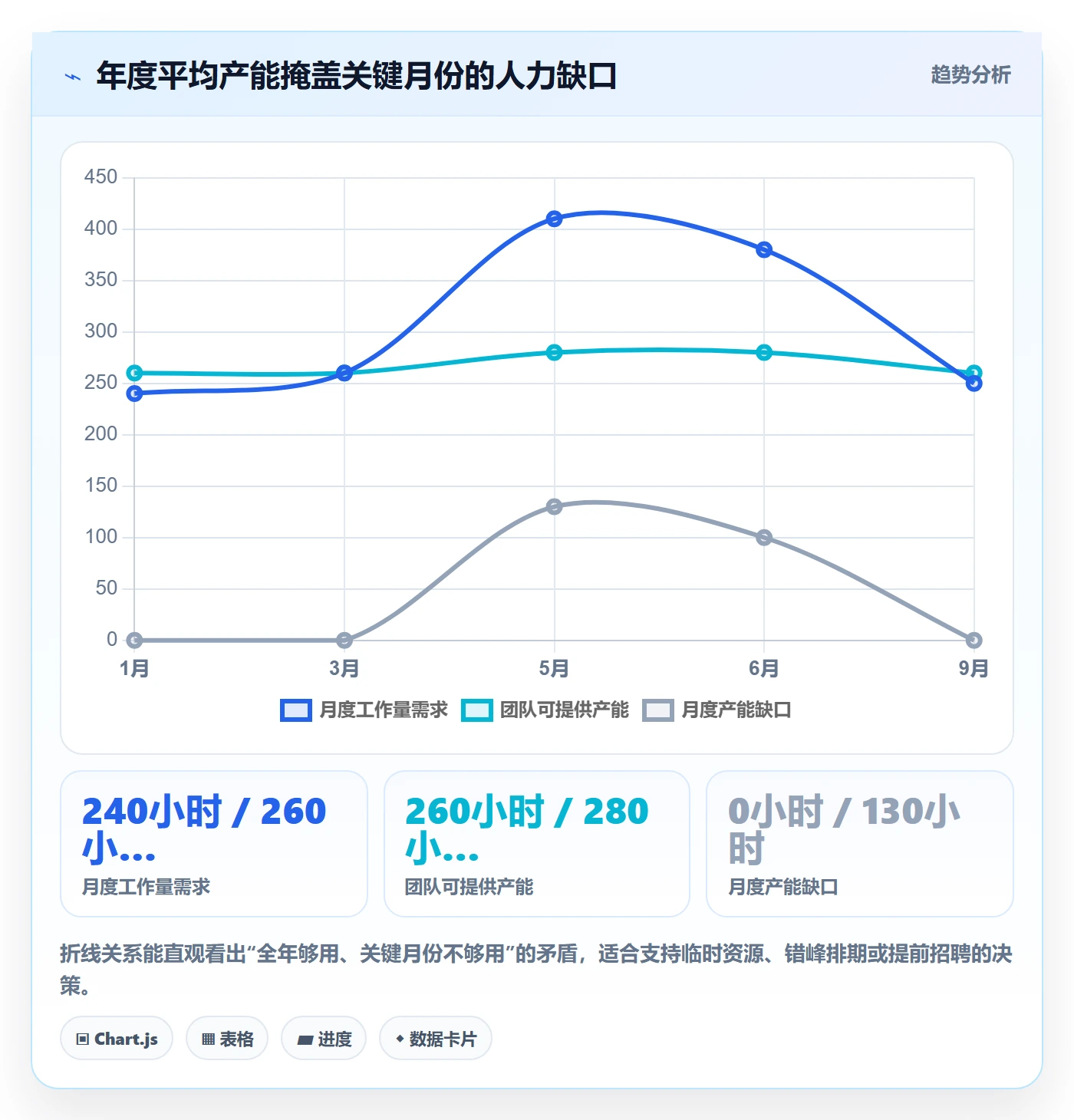 人力规划最佳实践:企业管理者人力资源计划效率提升,常见问题
