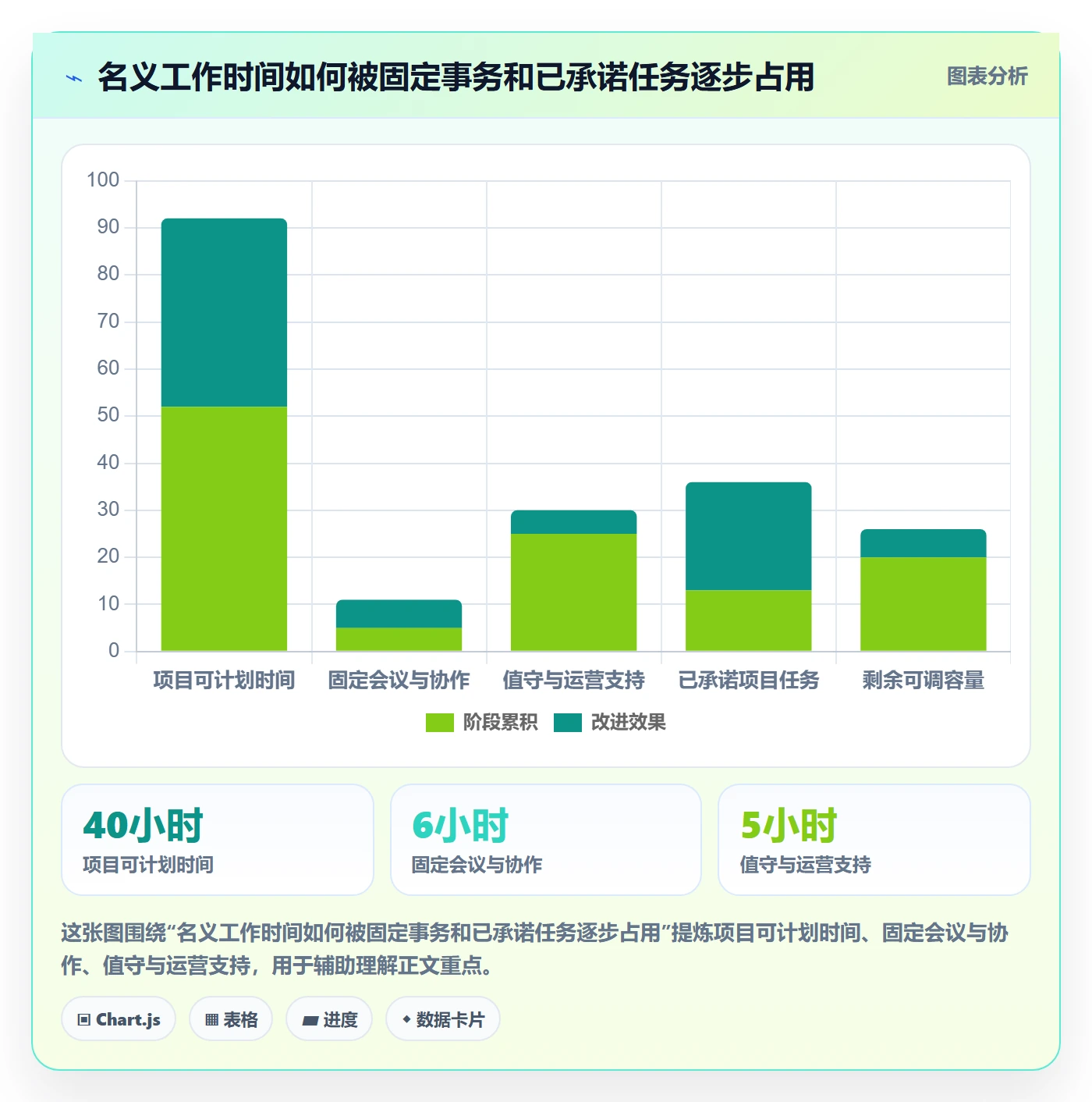 资源池管理方法大全:项目负责人资源管理数据分析落地清单