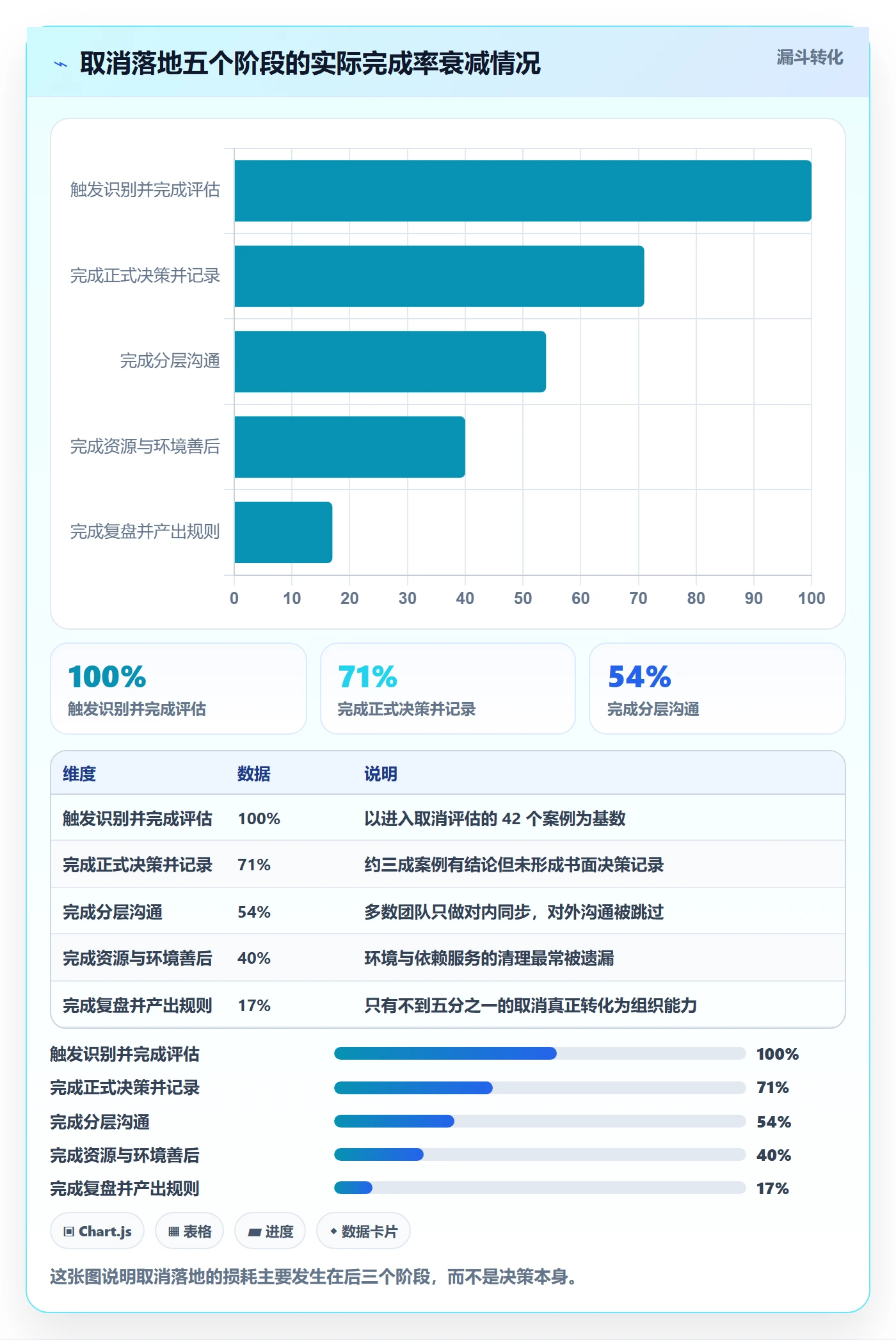 取消落地方案:研发团队开展任务执行的最佳实践案例解析