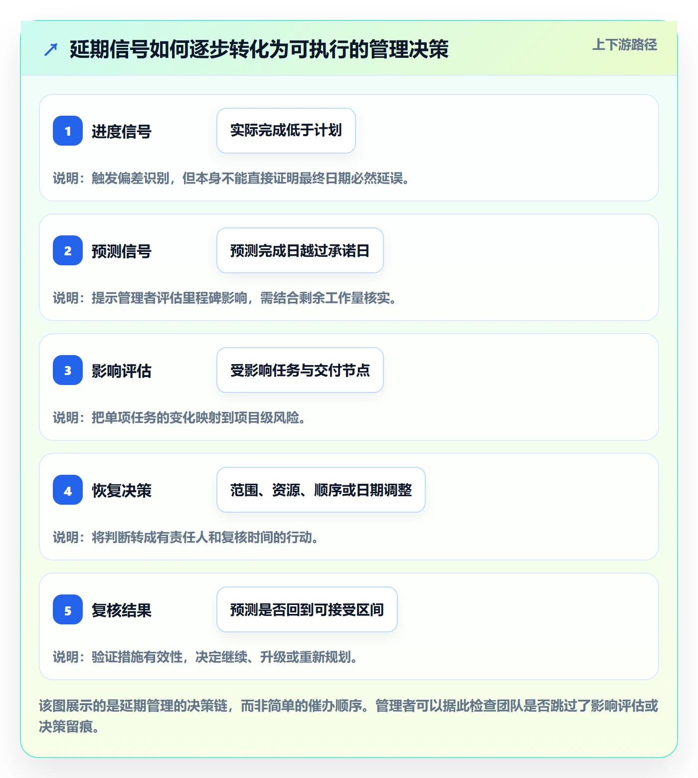 延期管理延期教程：企业管理者效率提升，避坑指南