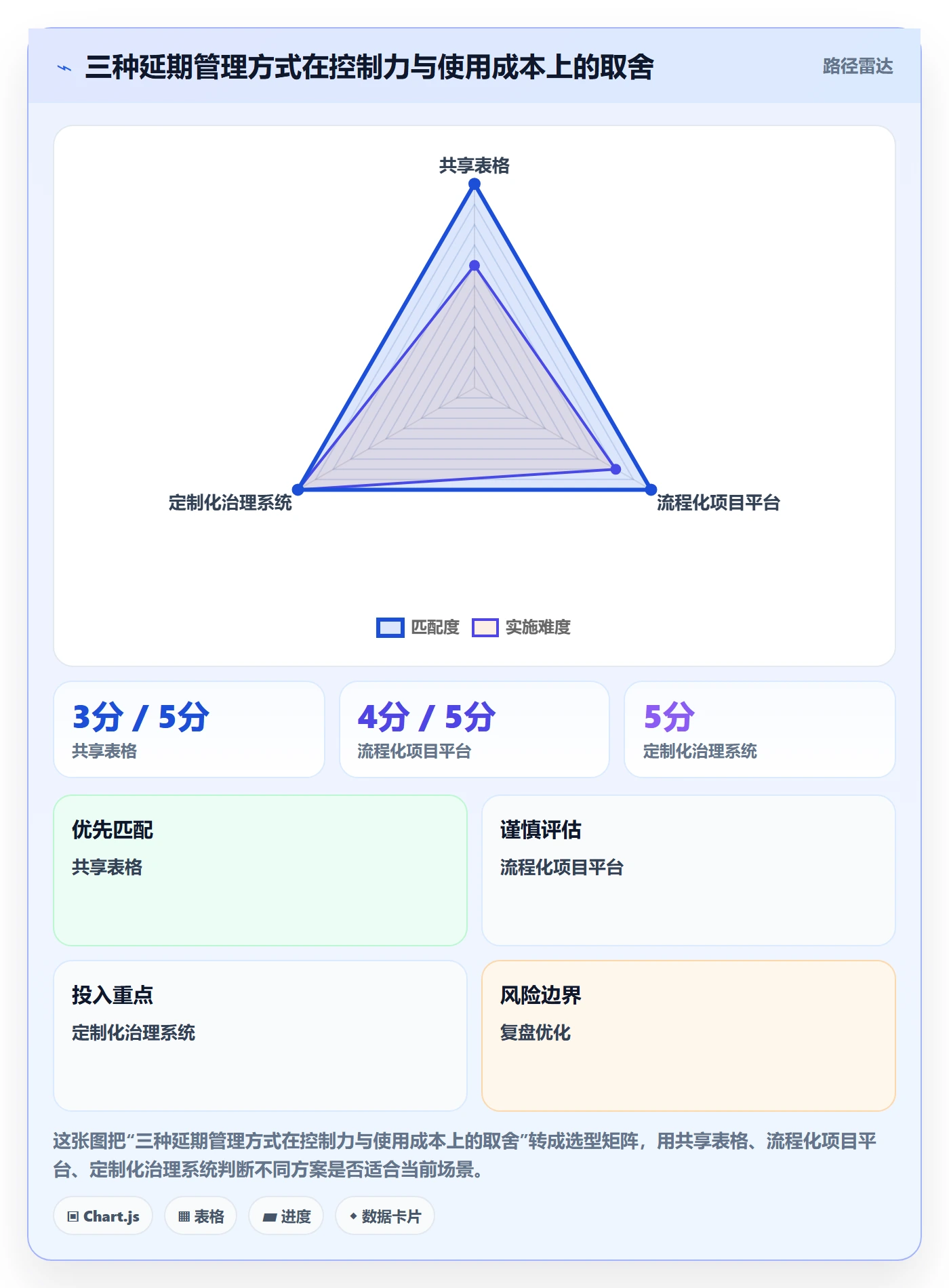 延期管理如何做好延期原因?企业管理者制度设计与操作步骤