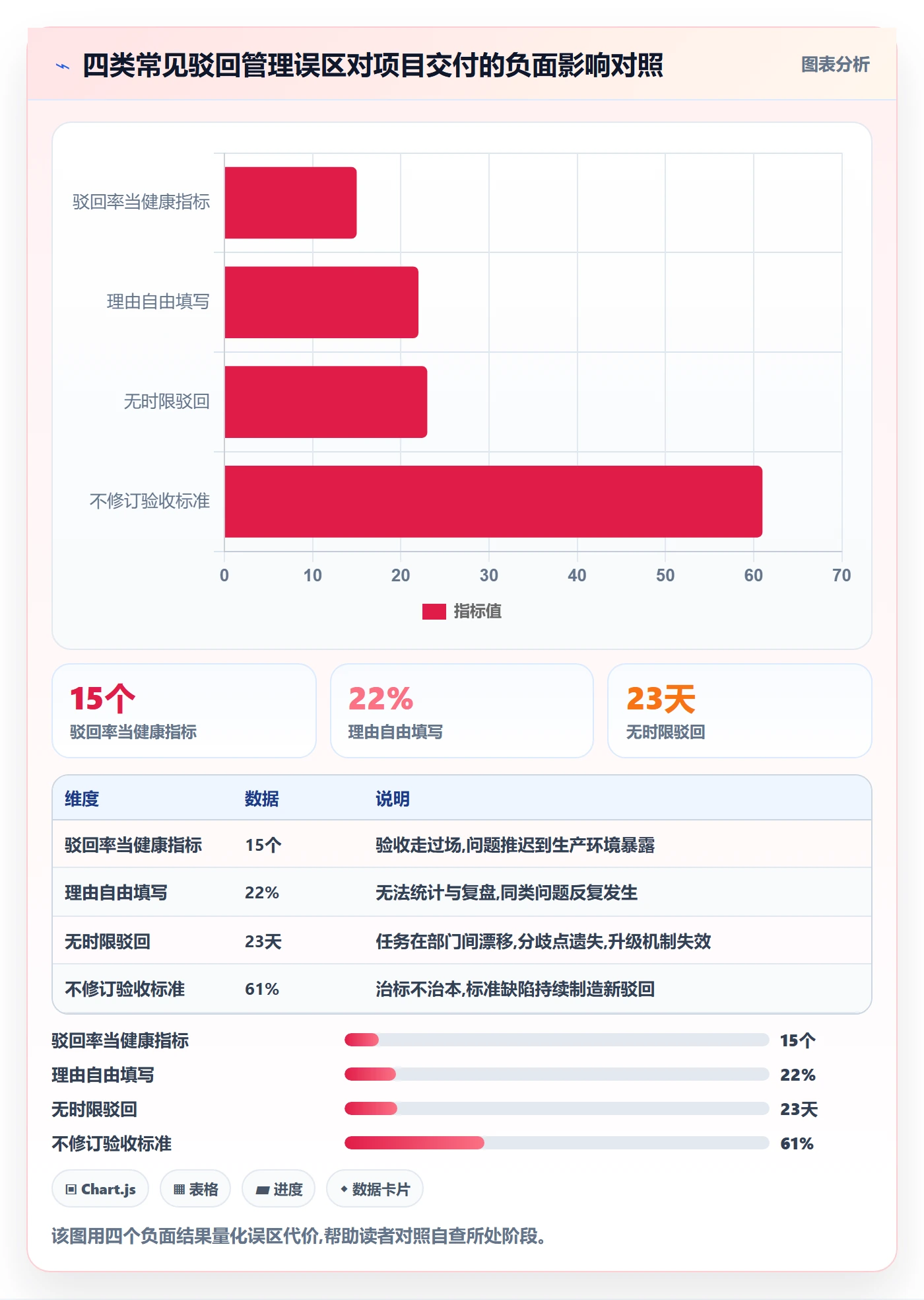 驳回管理方法大全：跨部门团队任务验收实操方法落地清单
