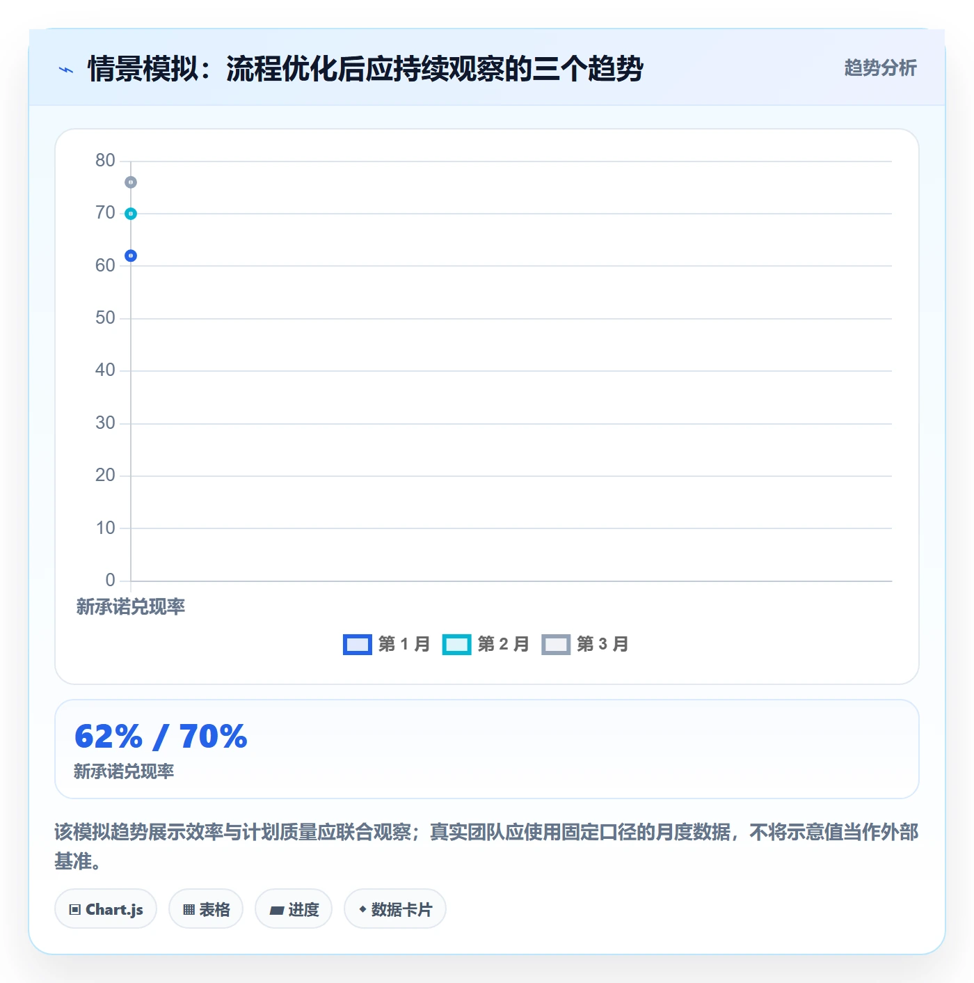 延期审批管理指南:研发团队如何做好延期管理,落地方案全流程