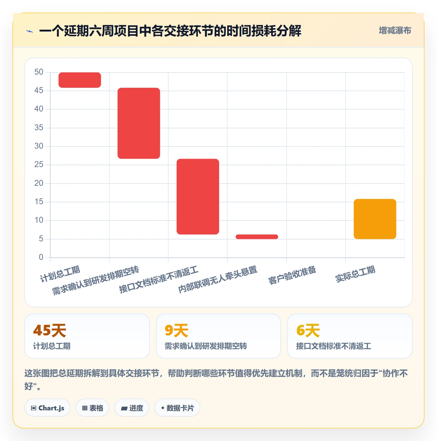 实际进度管理指南:跨部门团队如何做好进度管理,实操方法全流程