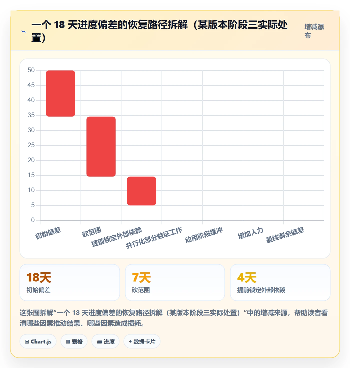 阶段进度管理指南:产品经理如何做好进度管理,流程优化全流程