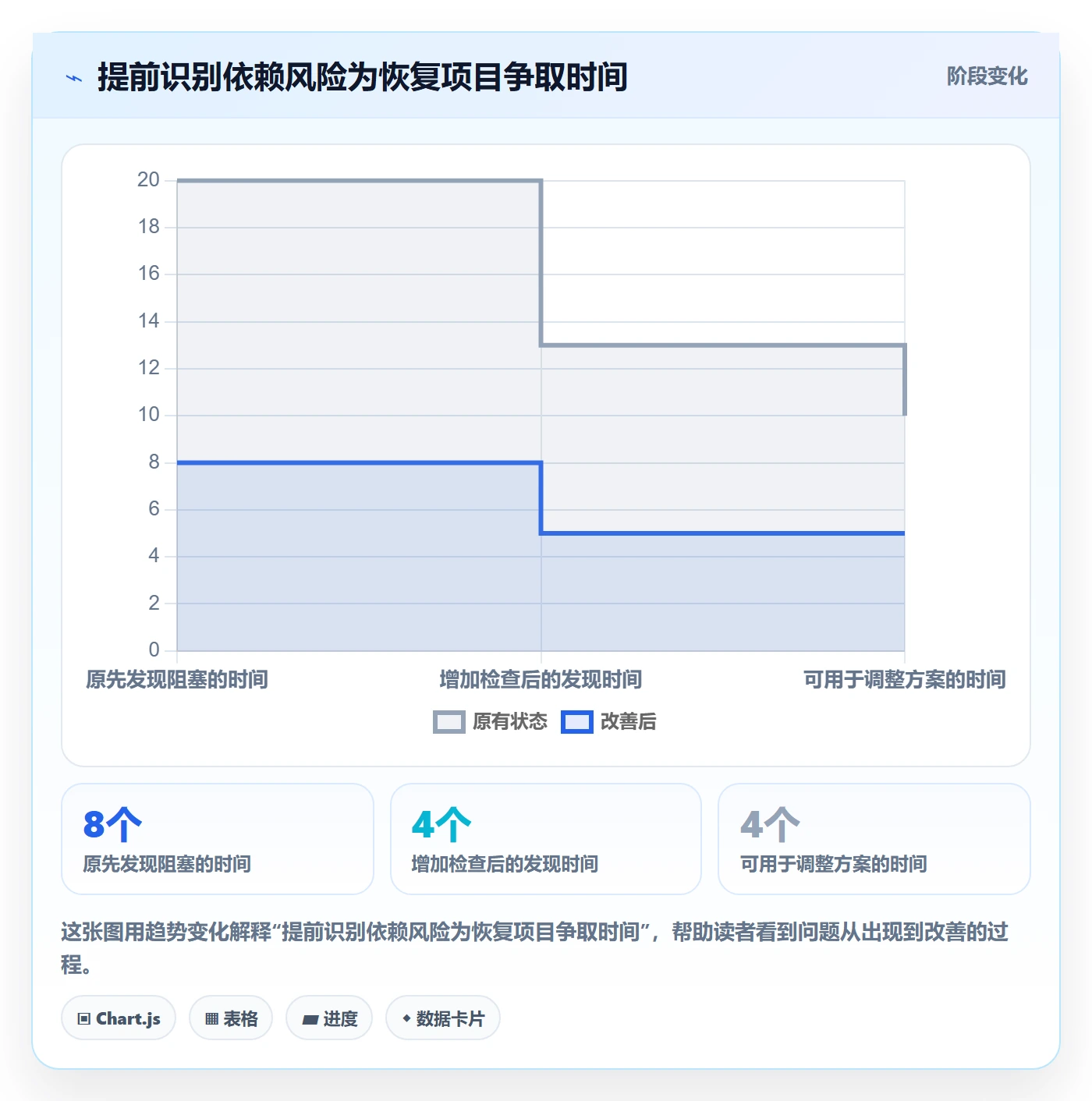 进度跟踪如何做好追踪？项目成员入门指南与操作步骤