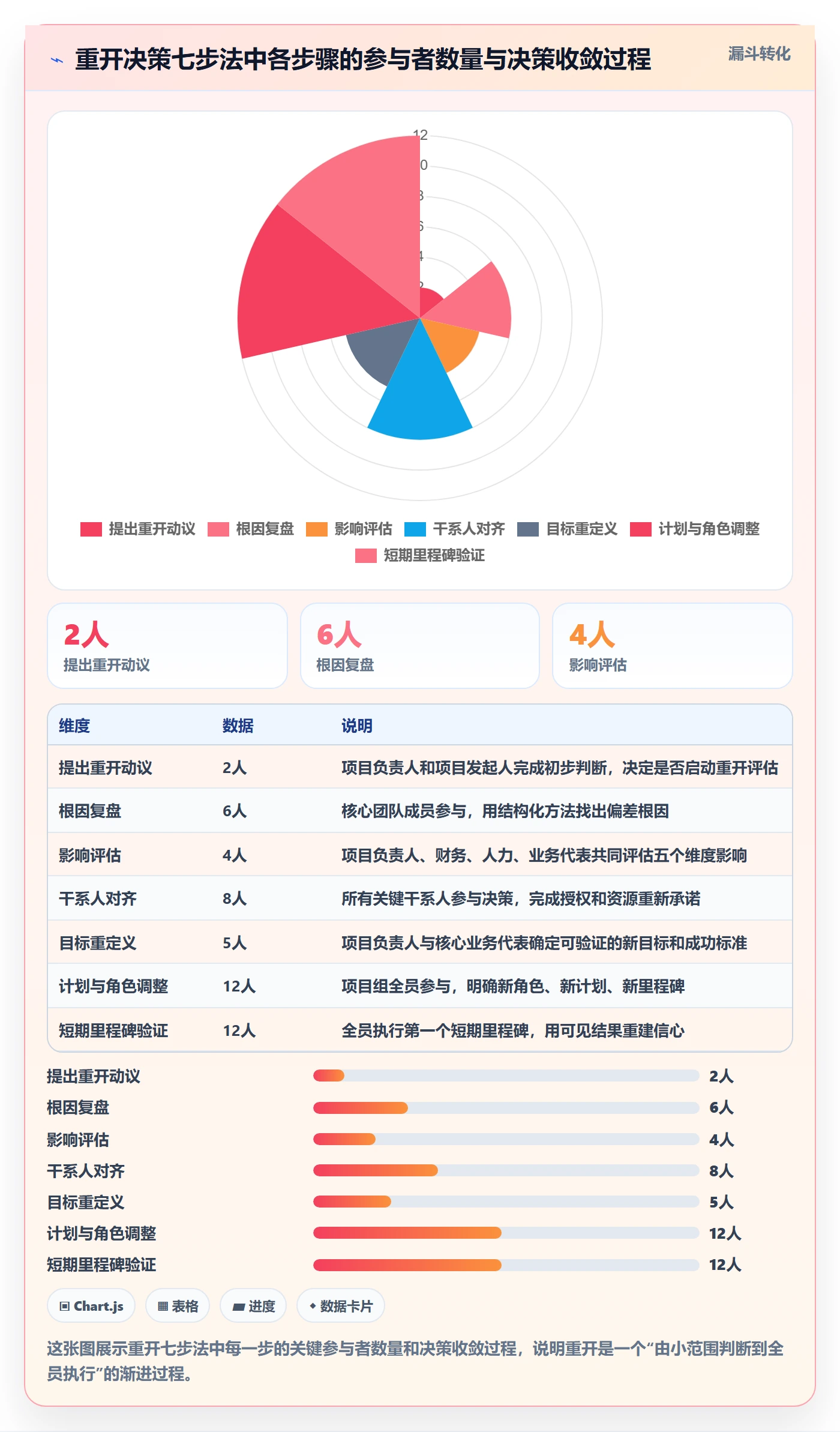 任务执行如何做好重开？项目负责人最佳实践与操作步骤